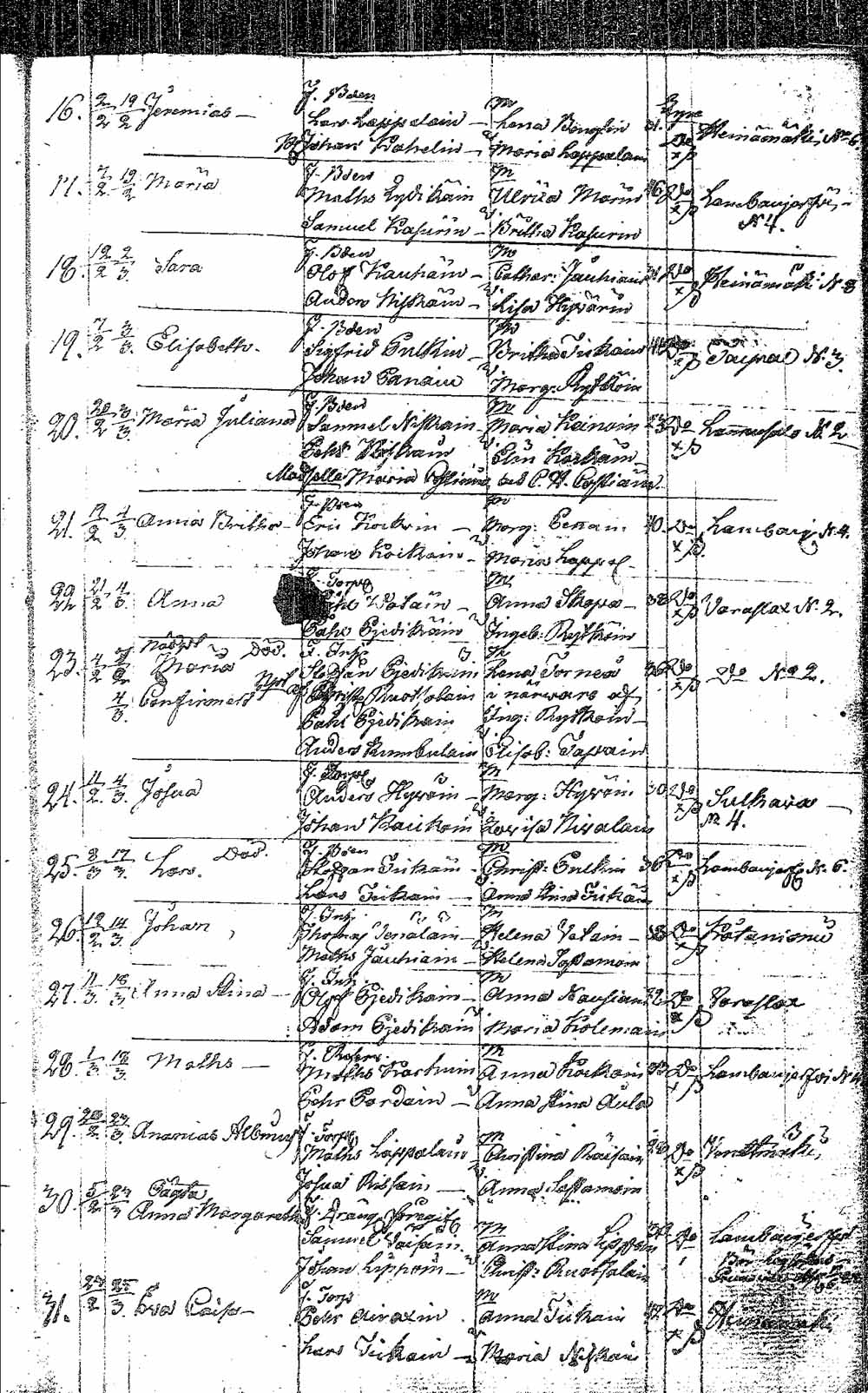 [ ../kirjat/Kirkonkirjat/pielavesi/syntyneet_1804-1826_tk1267/kuvat/36.jpg ]