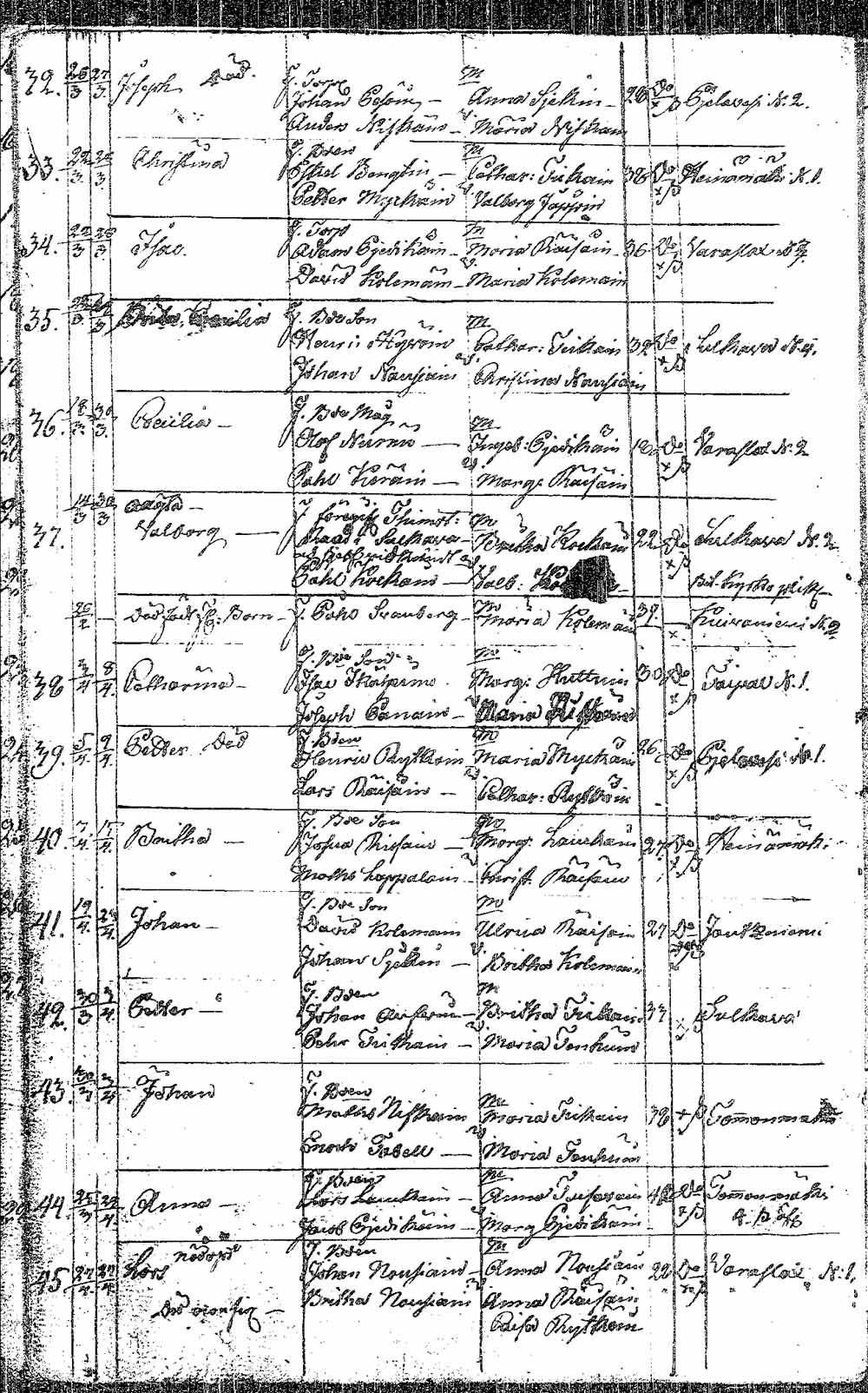 [ ../kirjat/Kirkonkirjat/pielavesi/syntyneet_1804-1826_tk1267/kuvat/37.jpg ]