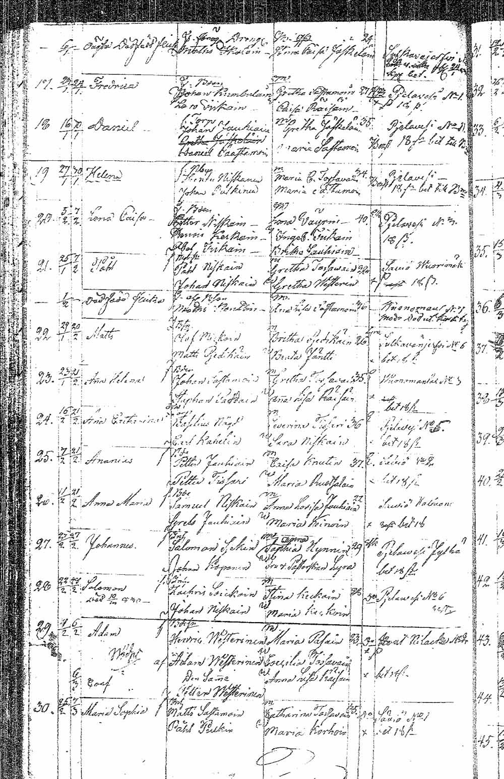 [ ../kirjat/Kirkonkirjat/pielavesi/syntyneet_1815-1832_tk1267/kuvat/110.jpg ]