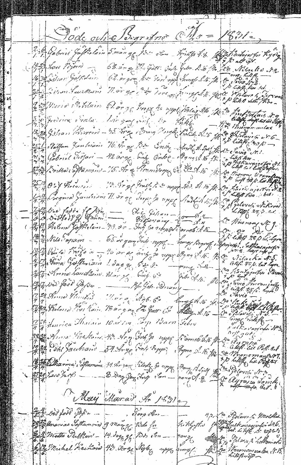[ ../kirjat/Kirkonkirjat/pielavesi/syntyneet_1815-1832_tk1267/kuvat/158.jpg ]