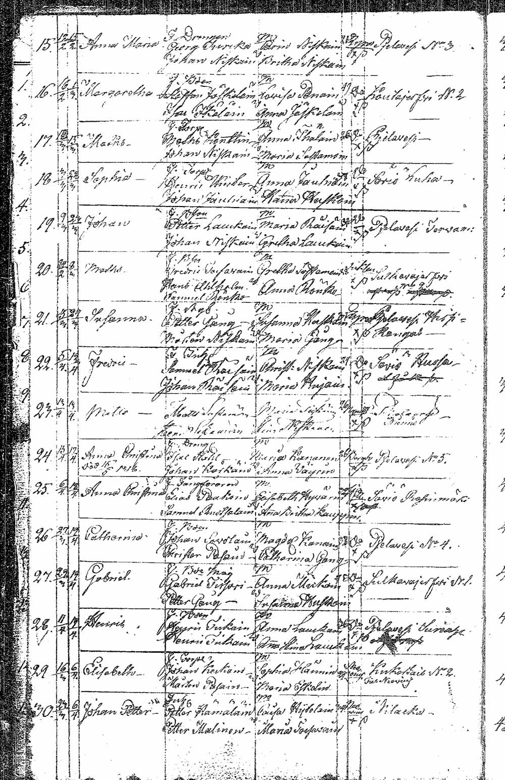 [ ../kirjat/Kirkonkirjat/pielavesi/syntyneet_1815-1832_tk1267/kuvat/22.jpg ]