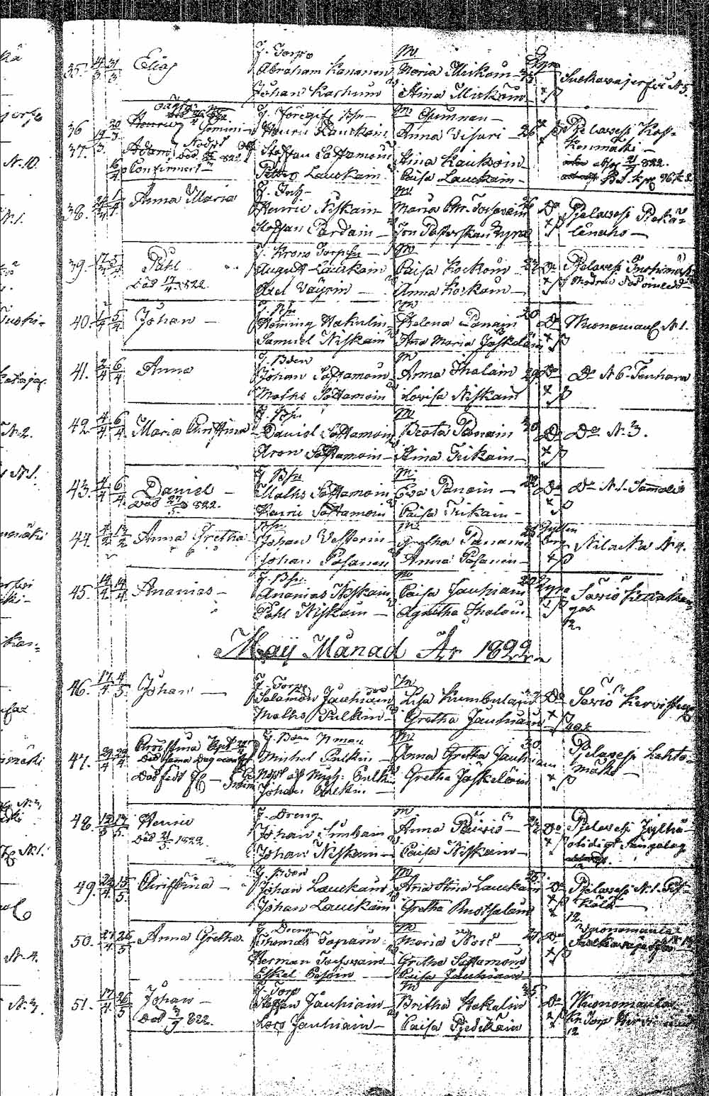 [ ../kirjat/Kirkonkirjat/pielavesi/syntyneet_1815-1832_tk1267/kuvat/55.jpg ]