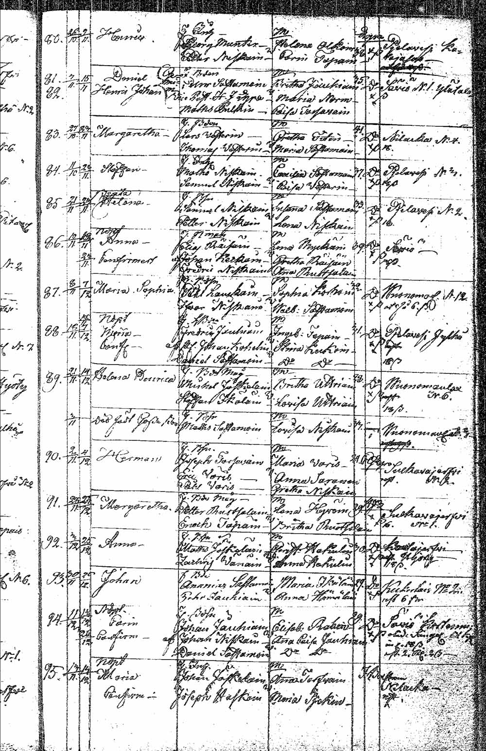 [ ../kirjat/Kirkonkirjat/pielavesi/syntyneet_1815-1832_tk1267/kuvat/63.jpg ]