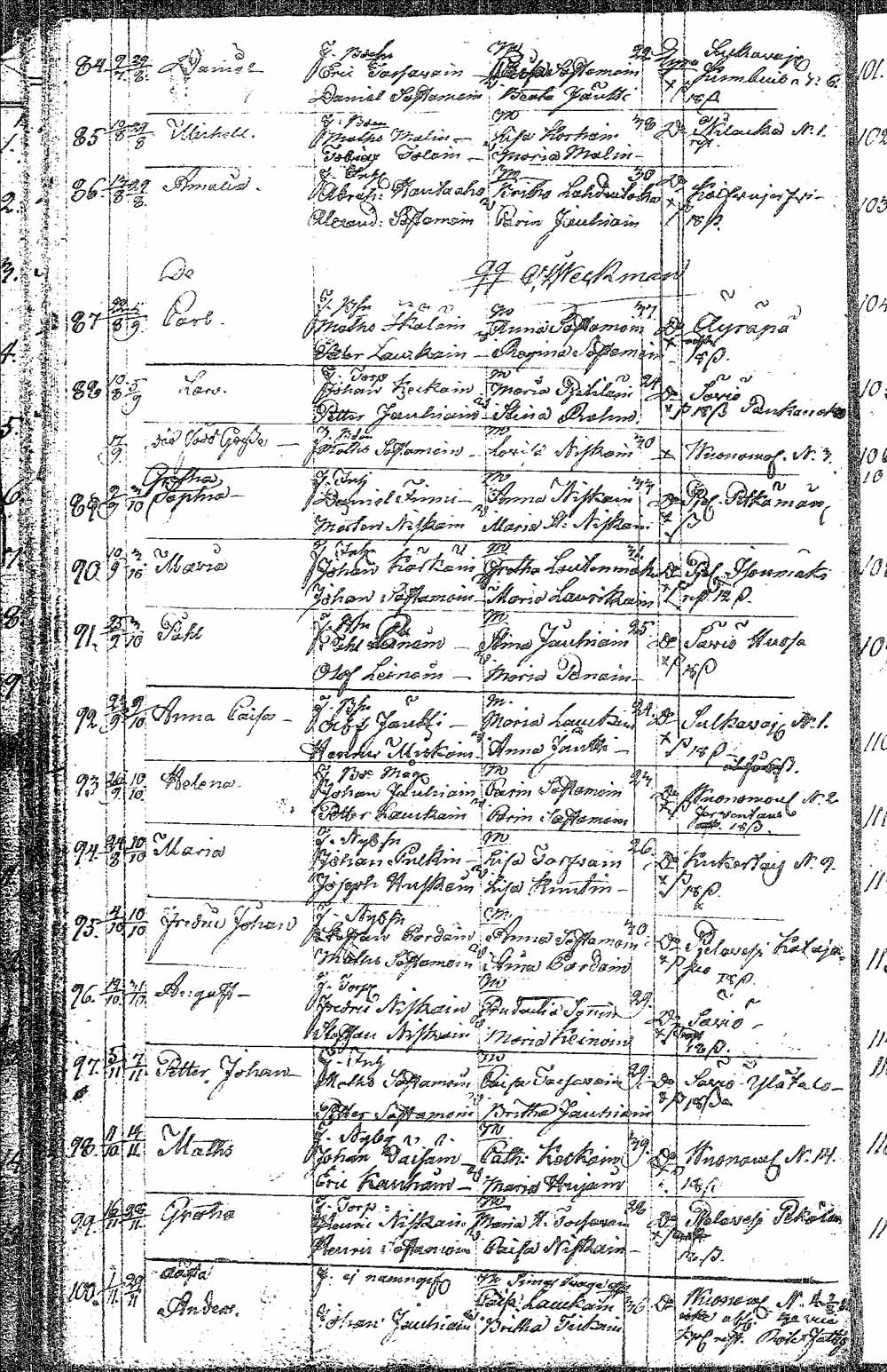 [ ../kirjat/Kirkonkirjat/pielavesi/syntyneet_1815-1832_tk1267/kuvat/72.jpg ]