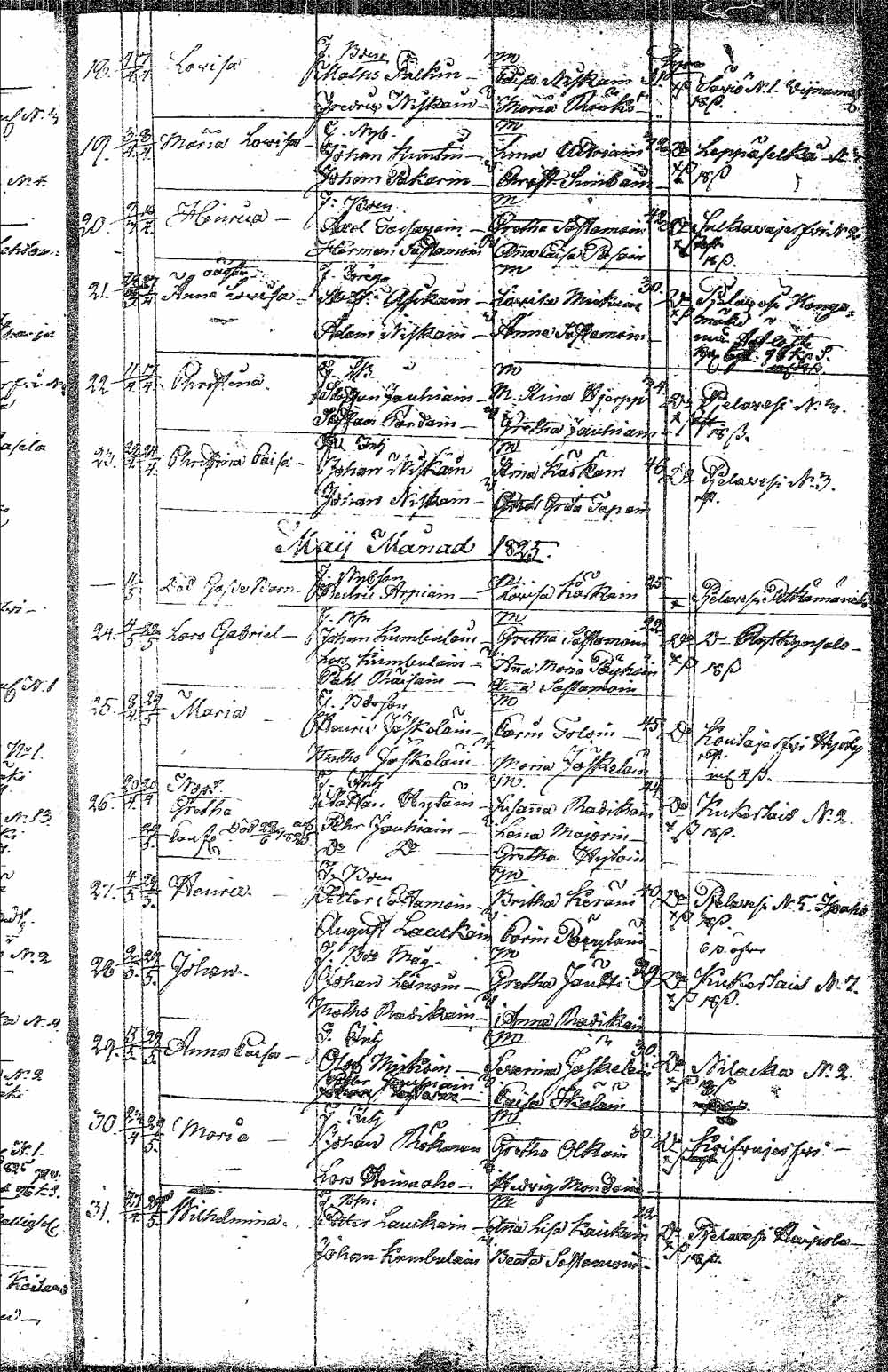 [ ../kirjat/Kirkonkirjat/pielavesi/syntyneet_1815-1832_tk1267/kuvat/75.jpg ]