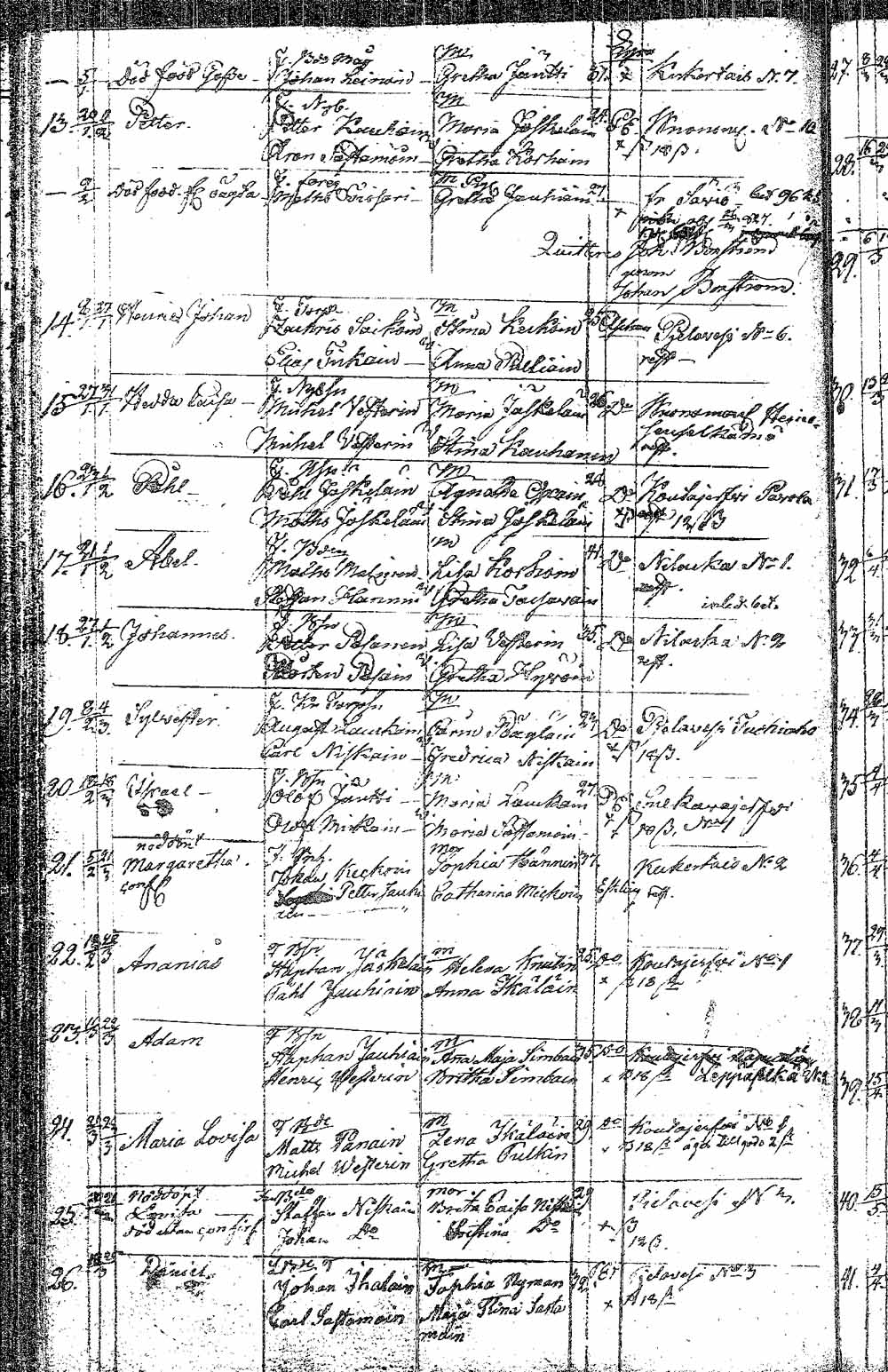 [ ../kirjat/Kirkonkirjat/pielavesi/syntyneet_1815-1832_tk1267/kuvat/88.jpg ]