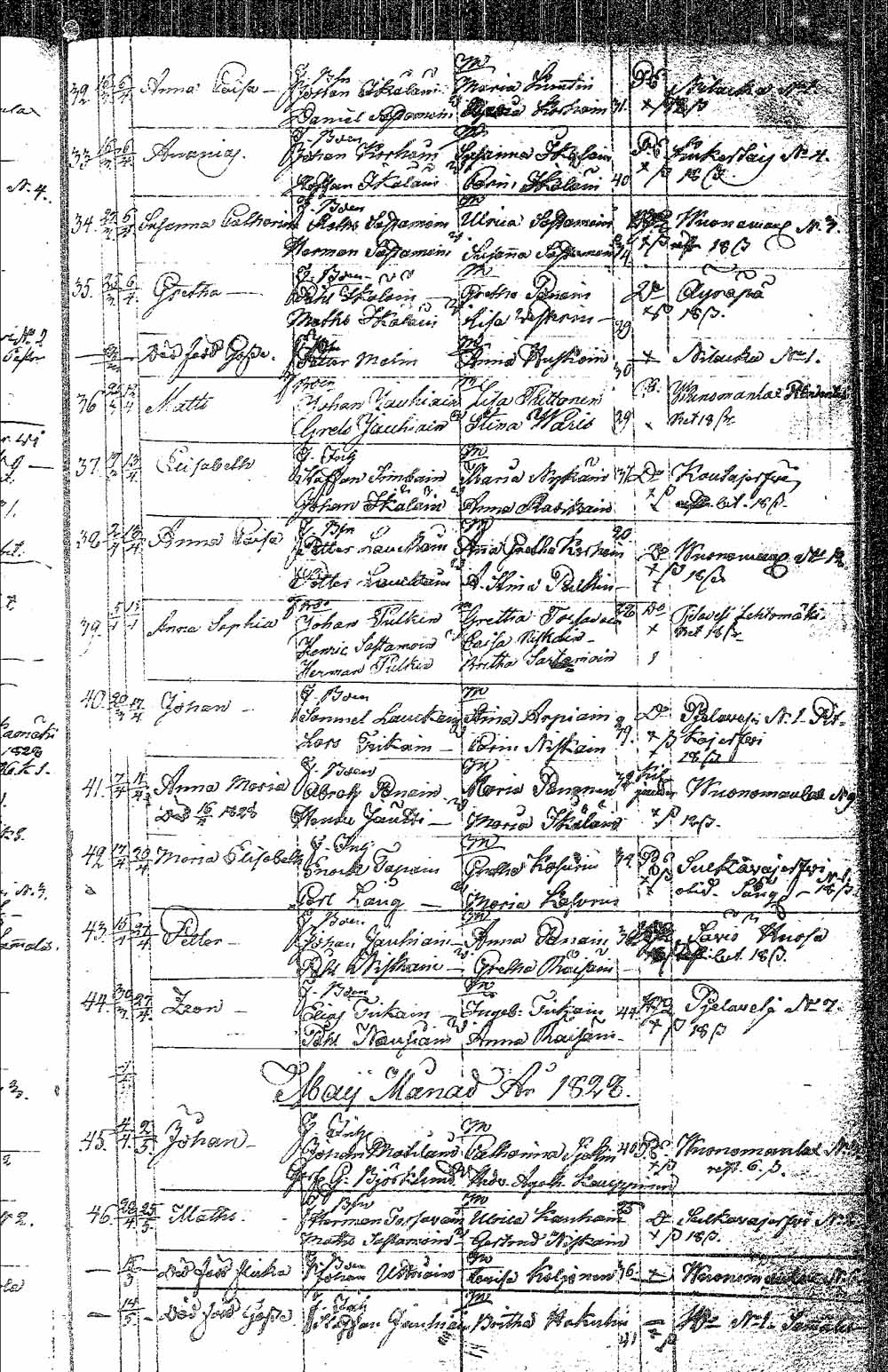 [ ../kirjat/Kirkonkirjat/pielavesi/syntyneet_1815-1832_tk1267/kuvat/97.jpg ]