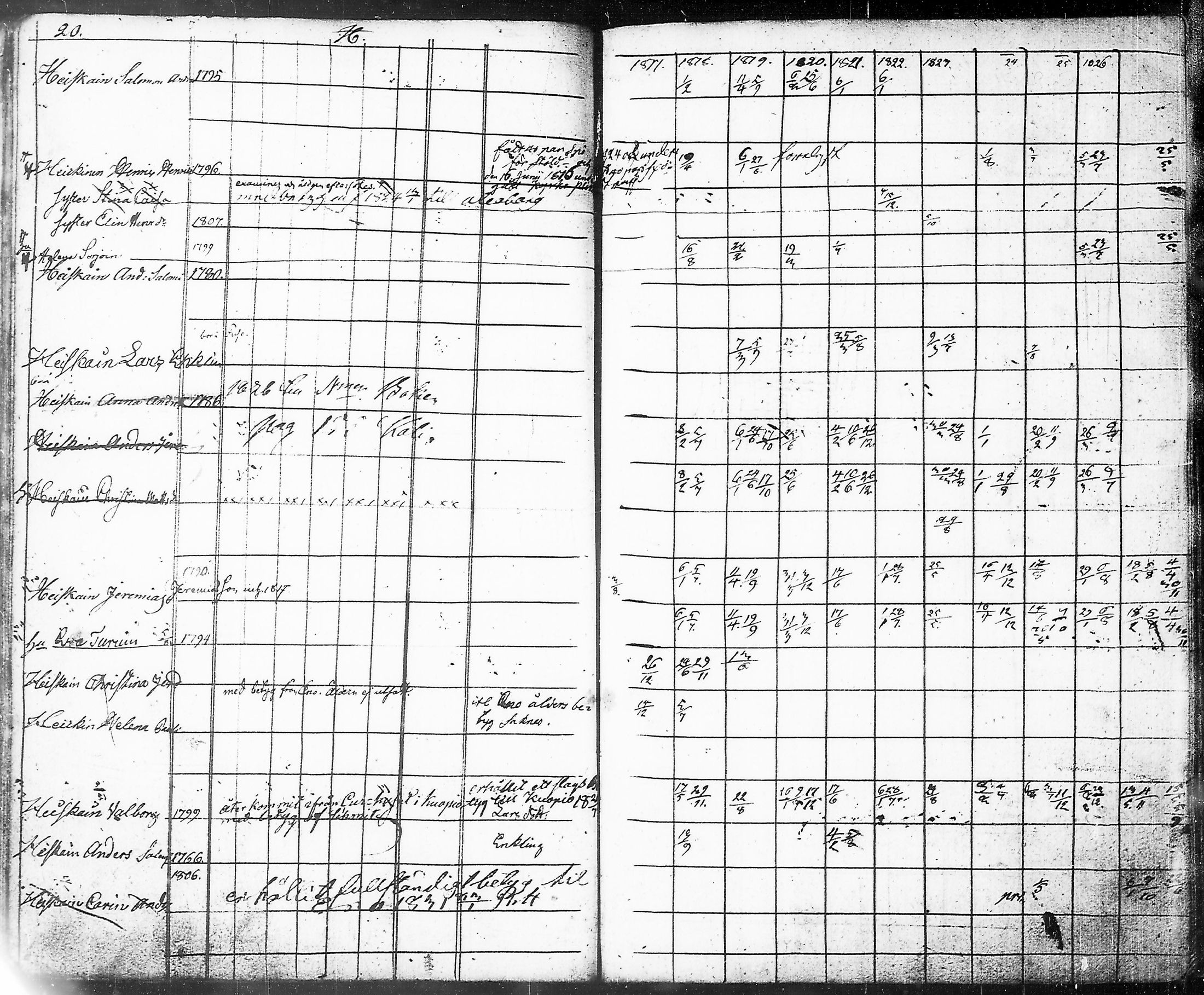 [ ../kirjat/Kirkonkirjat/pielisjarvi/rippikirja_1817-1828_tk1332/kuvat/25.jpg ]