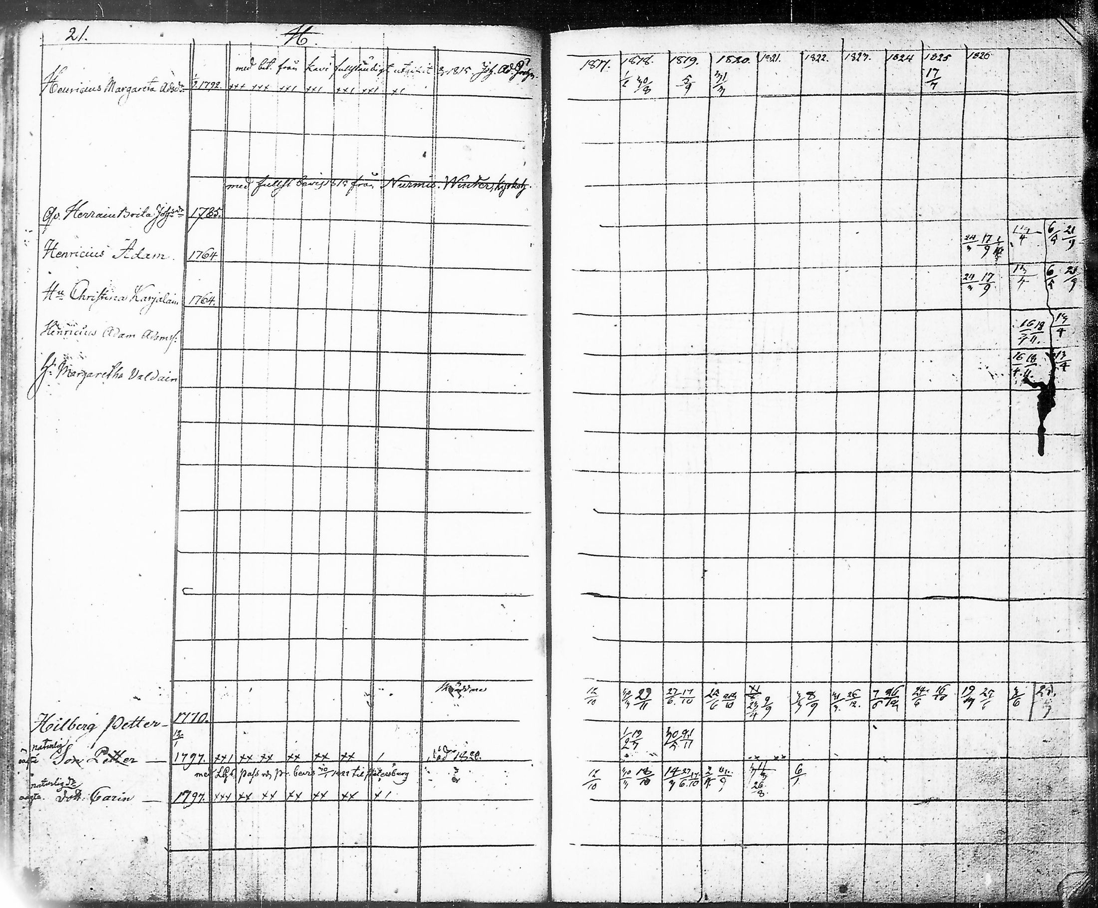 [ ../kirjat/Kirkonkirjat/pielisjarvi/rippikirja_1817-1828_tk1332/kuvat/26.jpg ]