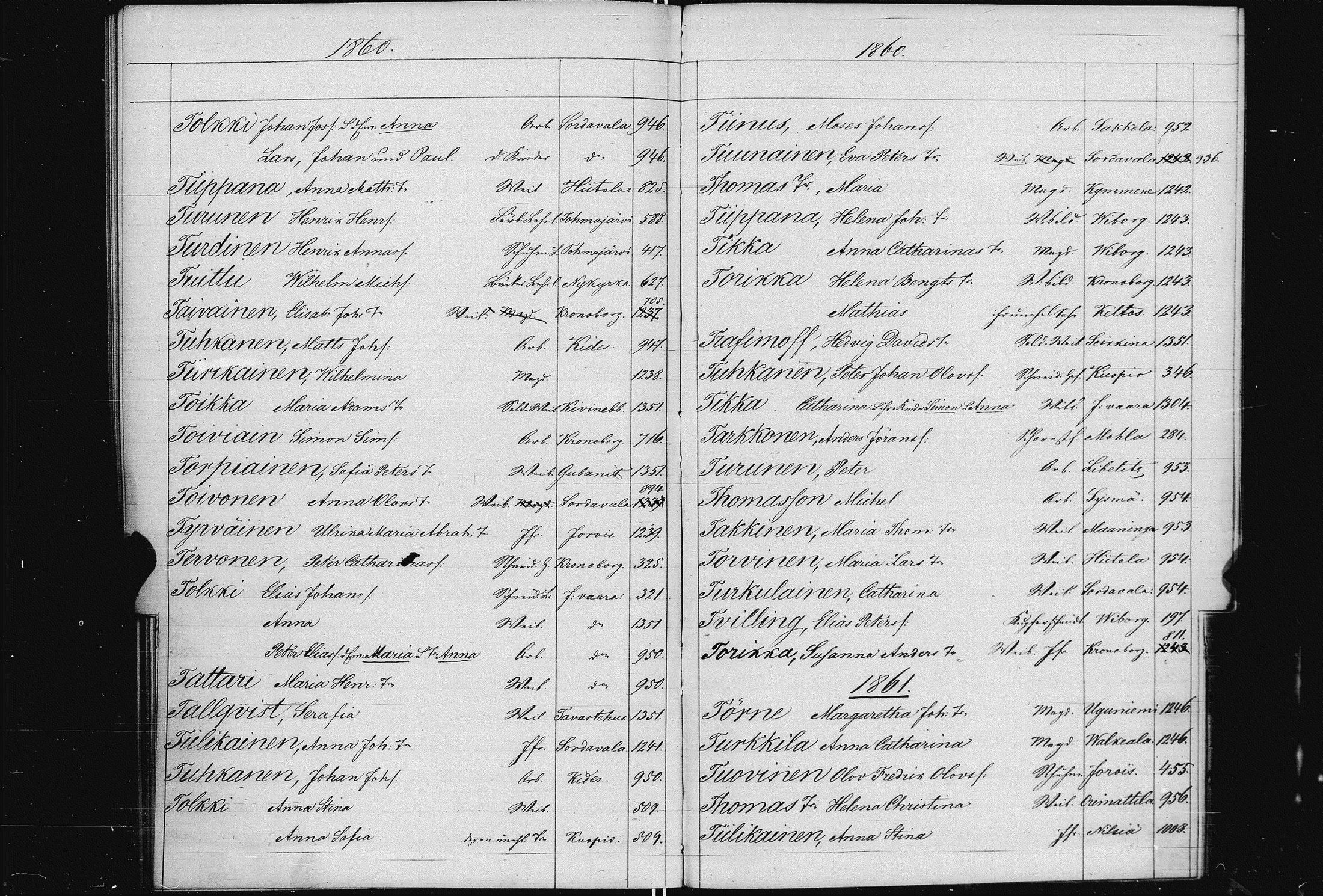 [ ../kirjat/Kirkonkirjat/pietarin_suomalainen_marian_srk/muuttokirjahakemisto_1858-1864_es448/kuvat/101.jpg ]
