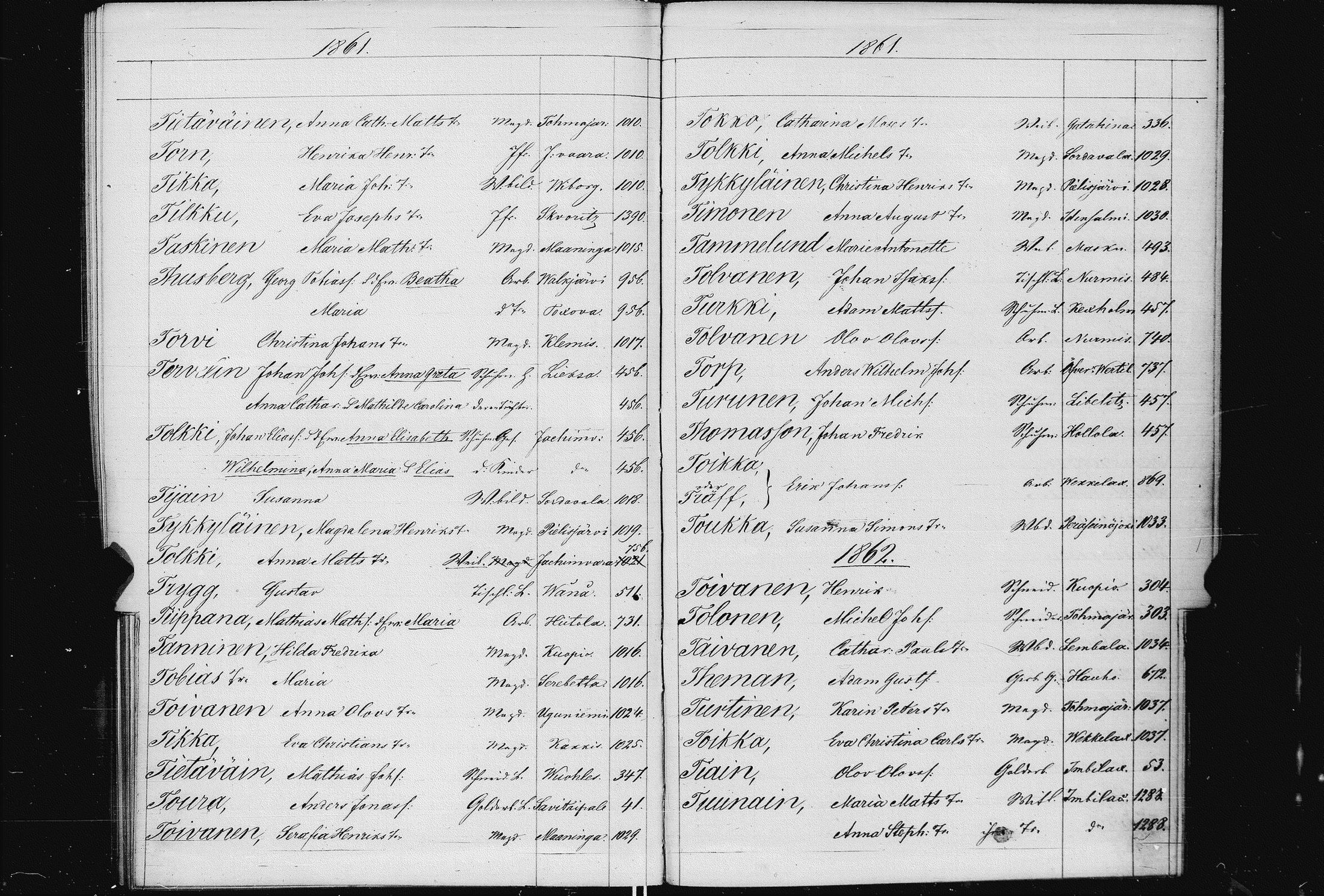 [ ../kirjat/Kirkonkirjat/pietarin_suomalainen_marian_srk/muuttokirjahakemisto_1858-1864_es448/kuvat/102.jpg ]