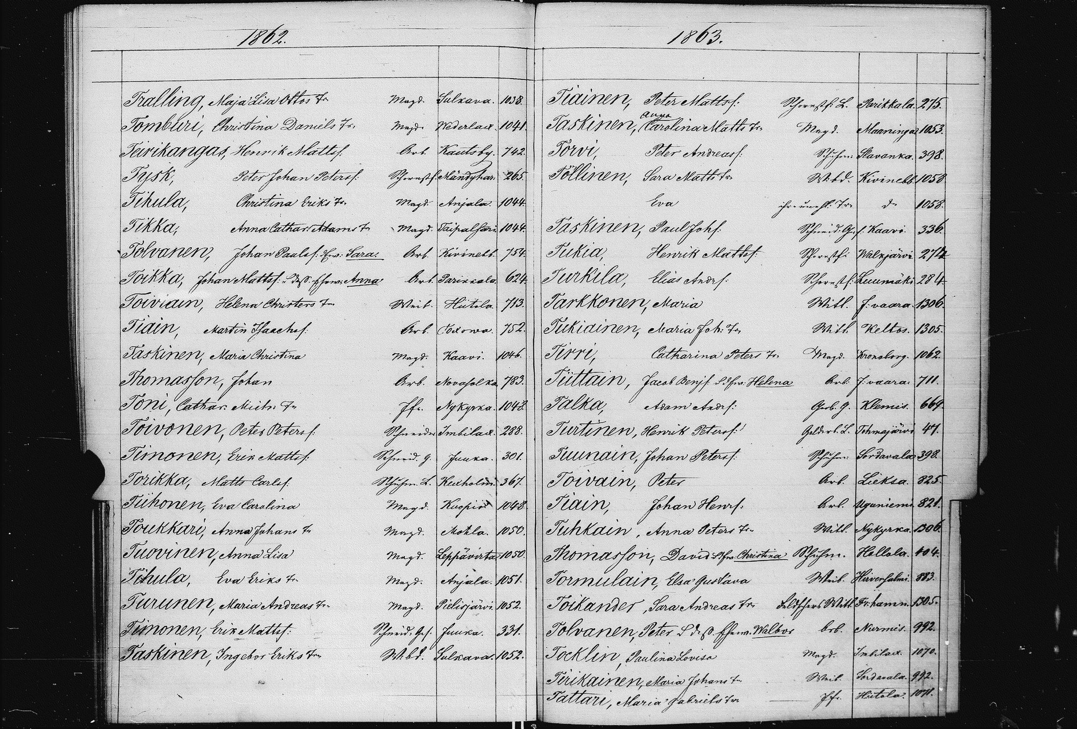 [ ../kirjat/Kirkonkirjat/pietarin_suomalainen_marian_srk/muuttokirjahakemisto_1858-1864_es448/kuvat/103.jpg ]