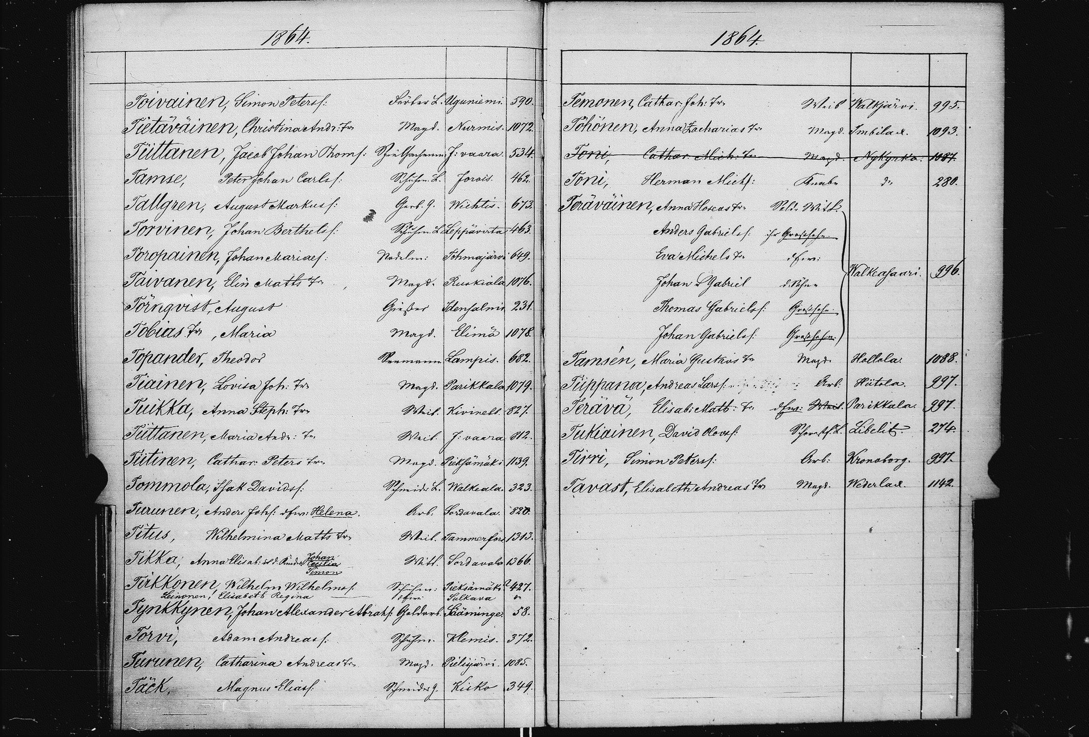 [ ../kirjat/Kirkonkirjat/pietarin_suomalainen_marian_srk/muuttokirjahakemisto_1858-1864_es448/kuvat/104.jpg ]