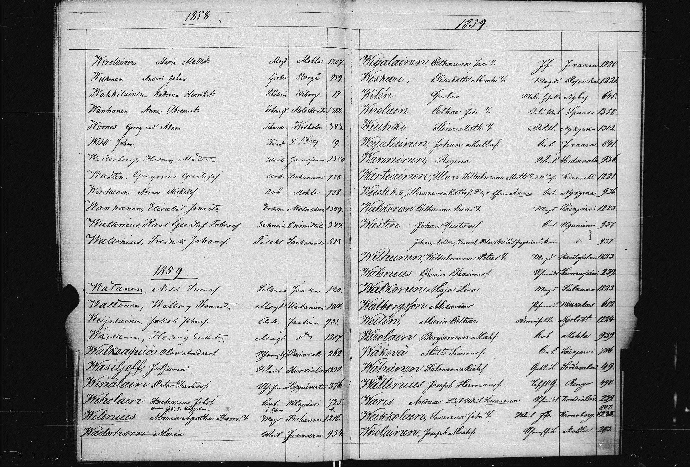 [ ../kirjat/Kirkonkirjat/pietarin_suomalainen_marian_srk/muuttokirjahakemisto_1858-1864_es448/kuvat/108.jpg ]