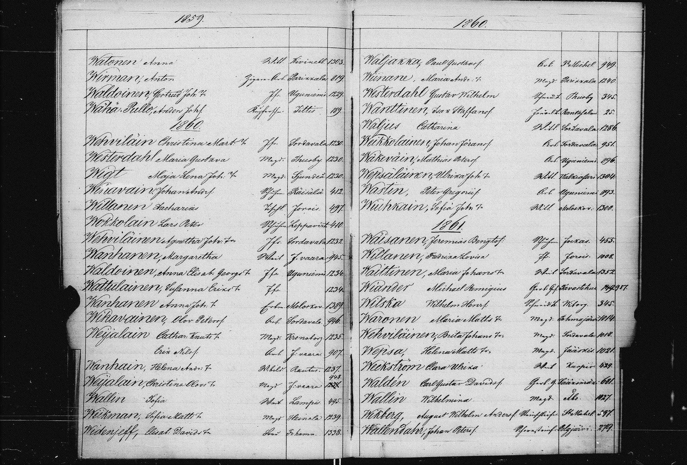 [ ../kirjat/Kirkonkirjat/pietarin_suomalainen_marian_srk/muuttokirjahakemisto_1858-1864_es448/kuvat/109.jpg ]