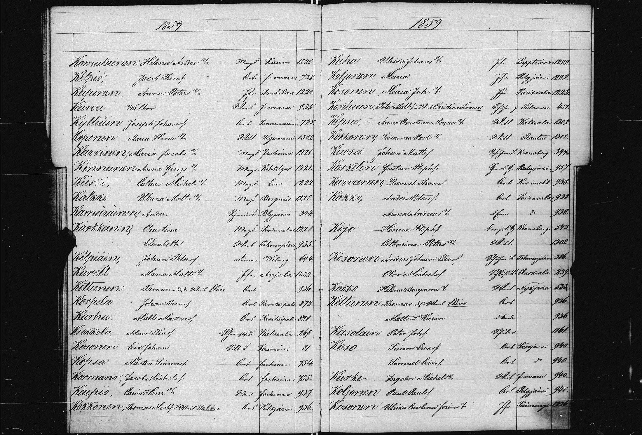 [ ../kirjat/Kirkonkirjat/pietarin_suomalainen_marian_srk/muuttokirjahakemisto_1858-1864_es448/kuvat/42.jpg ]