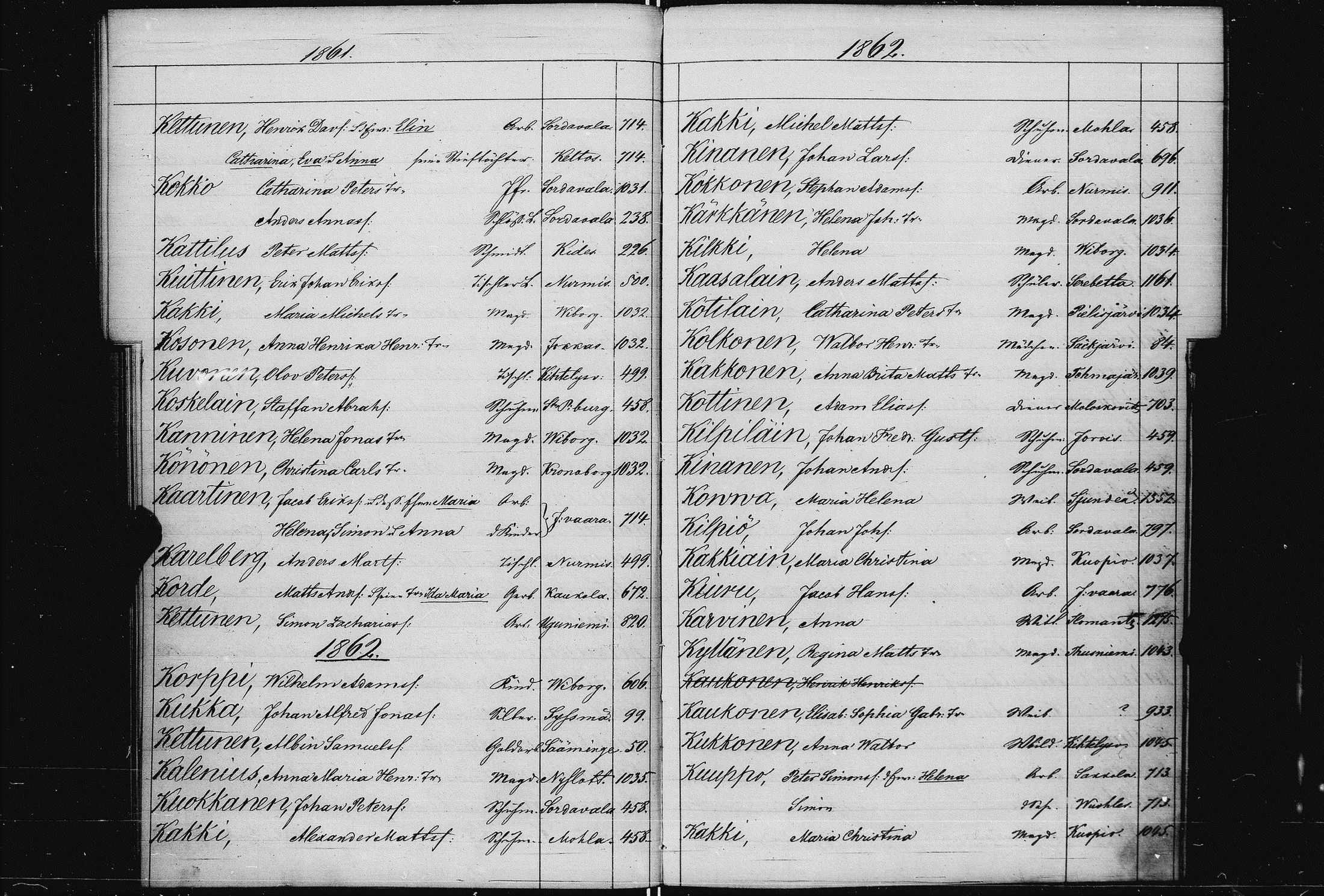 [ ../kirjat/Kirkonkirjat/pietarin_suomalainen_marian_srk/muuttokirjahakemisto_1858-1864_es448/kuvat/48.jpg ]