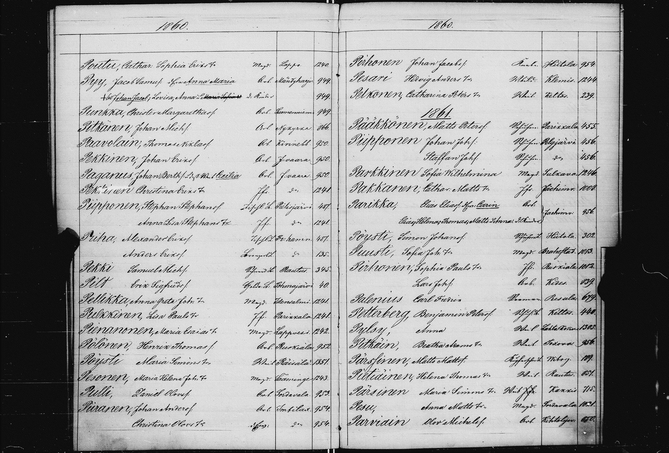 [ ../kirjat/Kirkonkirjat/pietarin_suomalainen_marian_srk/muuttokirjahakemisto_1858-1864_es448/kuvat/77.jpg ]
