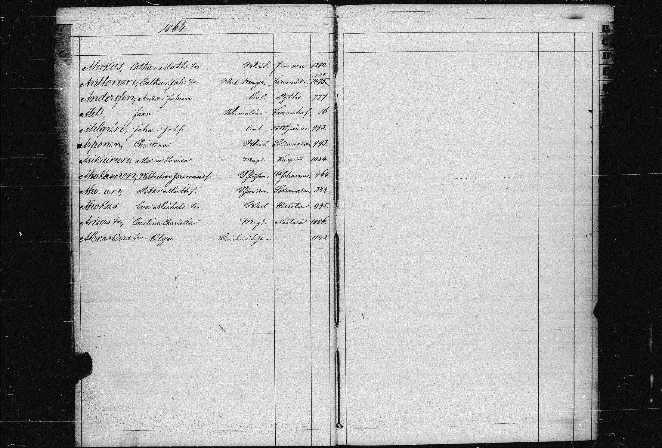 [ ../kirjat/Kirkonkirjat/pietarin_suomalainen_marian_srk/muuttokirjahakemisto_1858-1864_es448/kuvat/9.jpg ]