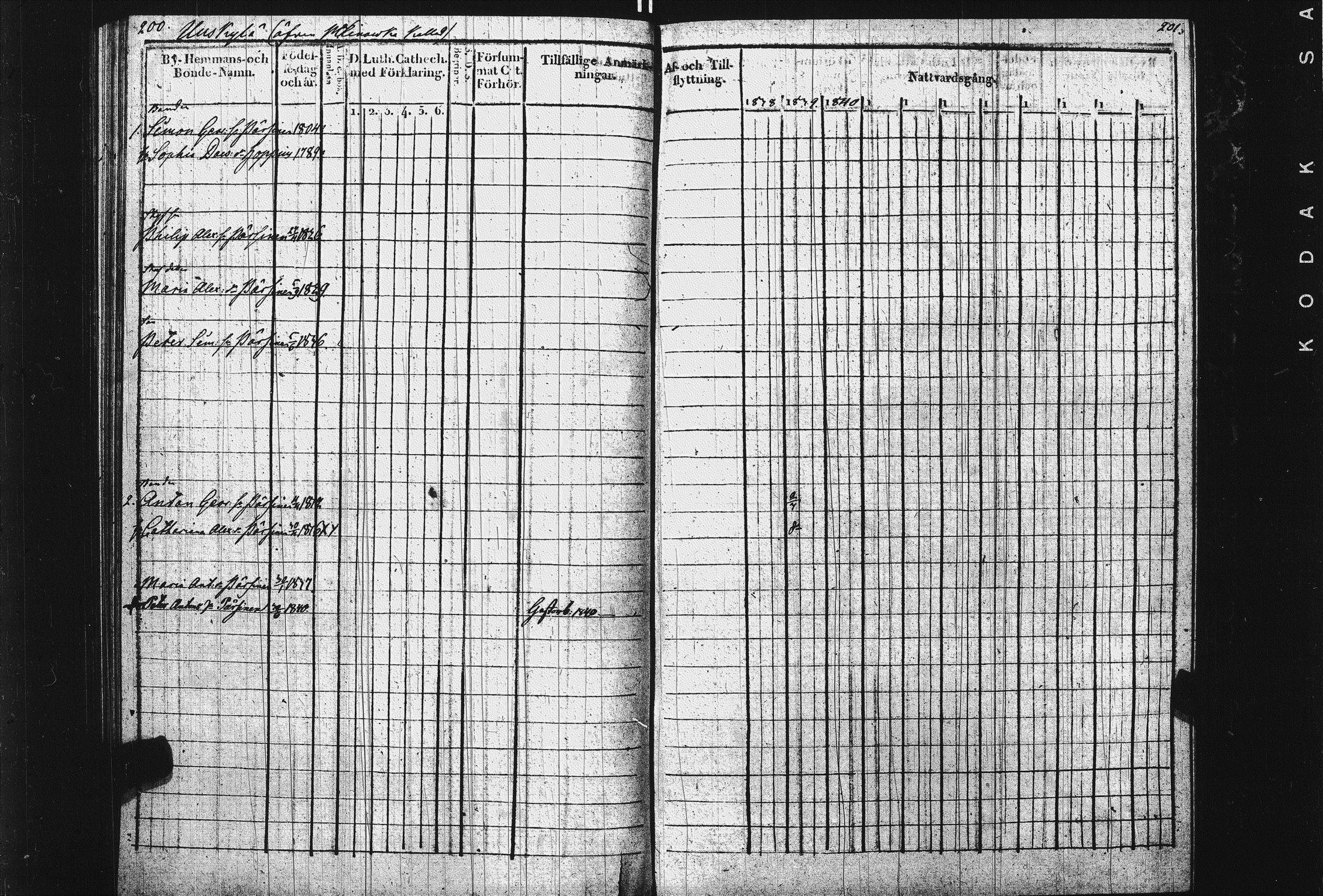 [ ../kirjat/Kirkonkirjat/pietarin_suomalainen_marian_srk/rippikirja_1827-1838_es434/kuvat/101.jpg ]