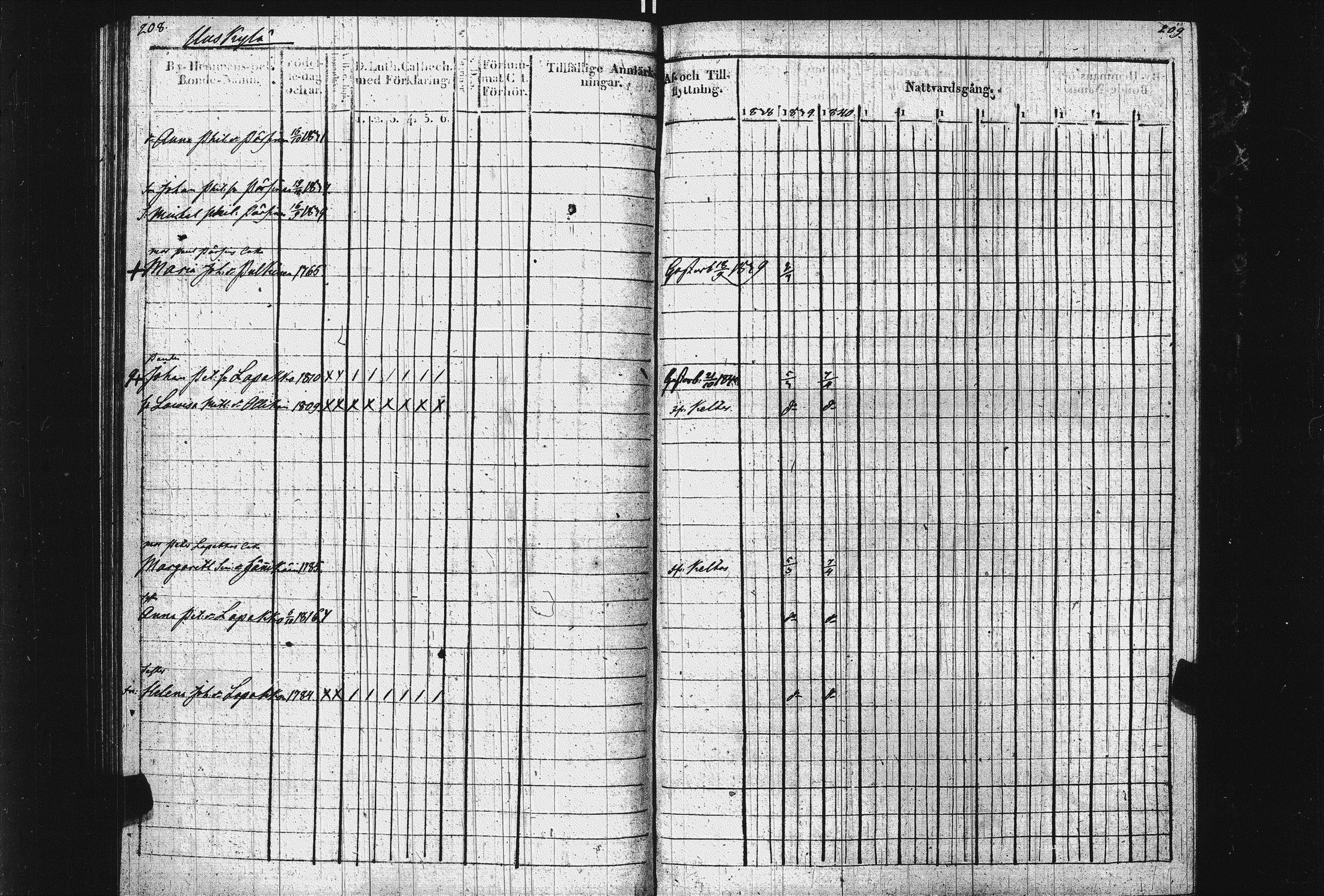 [ ../kirjat/Kirkonkirjat/pietarin_suomalainen_marian_srk/rippikirja_1827-1838_es434/kuvat/105.jpg ]