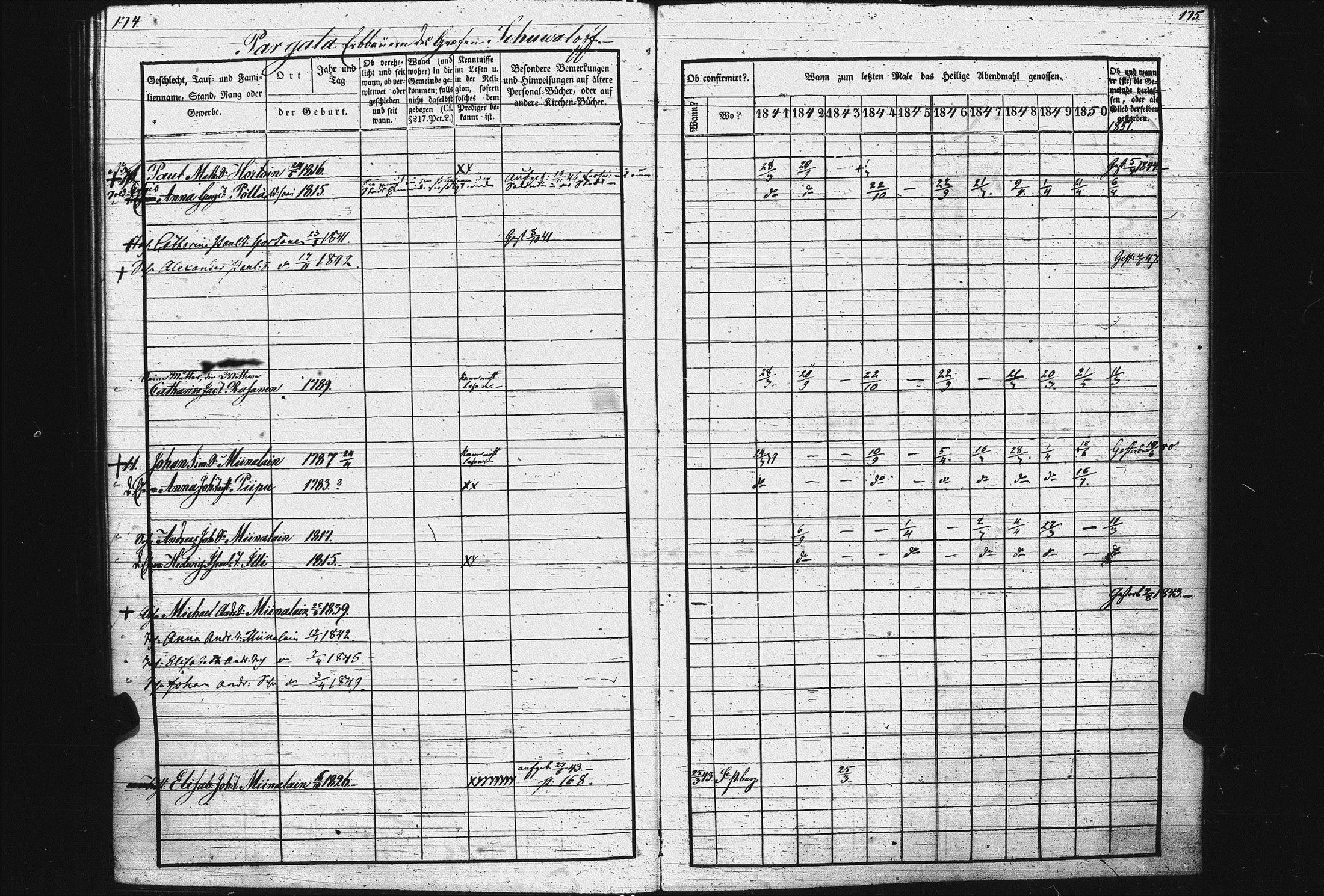 [ ../kirjat/Kirkonkirjat/pietarin_suomalainen_marian_srk/rippikirja_1841-1851_es434_i/kuvat/93.jpg ]