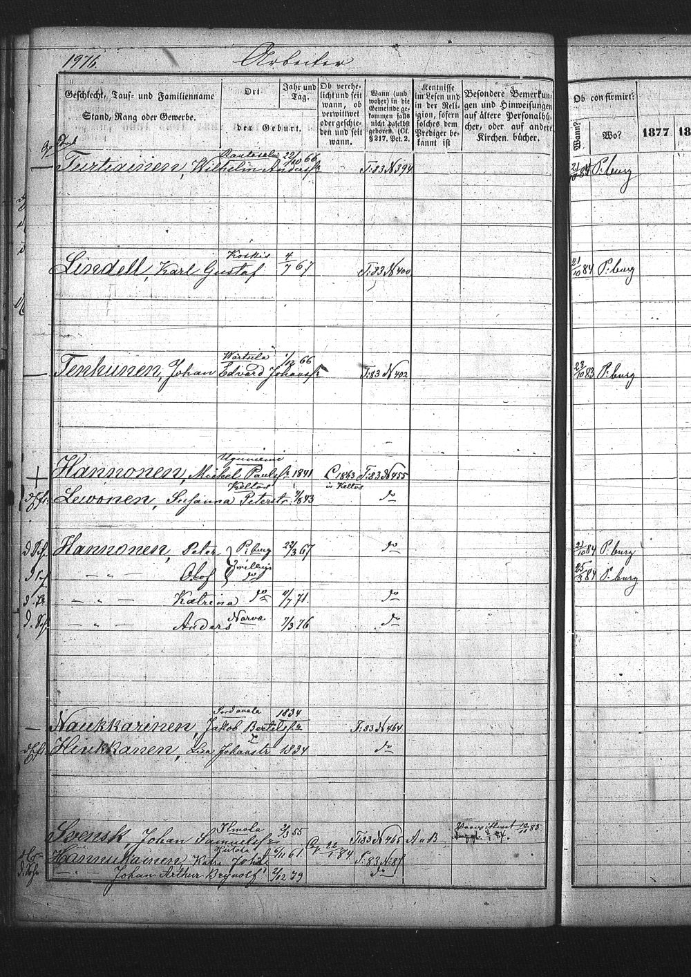 [ ../kirjat/Kirkonkirjat/pietarin_suomalainen_marian_srk/rippikirja_1877-1886_os261_22/kuvat/122.jpg ]