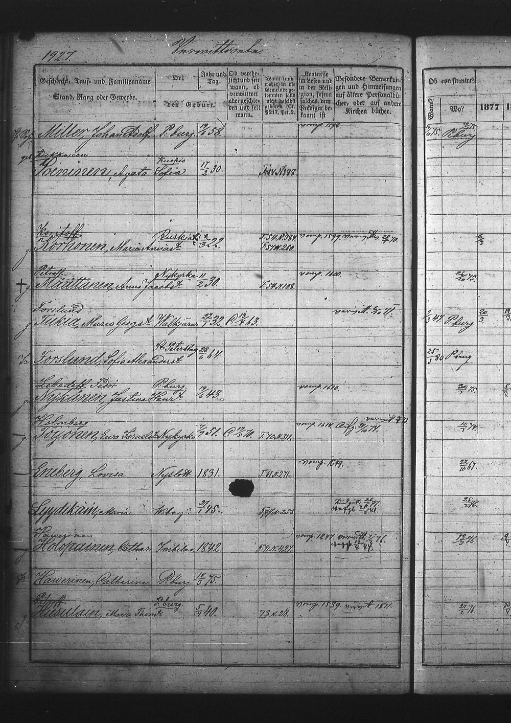 [ ../kirjat/Kirkonkirjat/pietarin_suomalainen_marian_srk/rippikirja_1877-1886_os261_22/kuvat/30.jpg ]