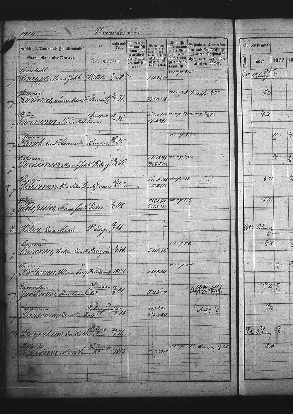 [ ../kirjat/Kirkonkirjat/pietarin_suomalainen_marian_srk/rippikirja_1877-1886_os261_22/kuvat/4.jpg ]