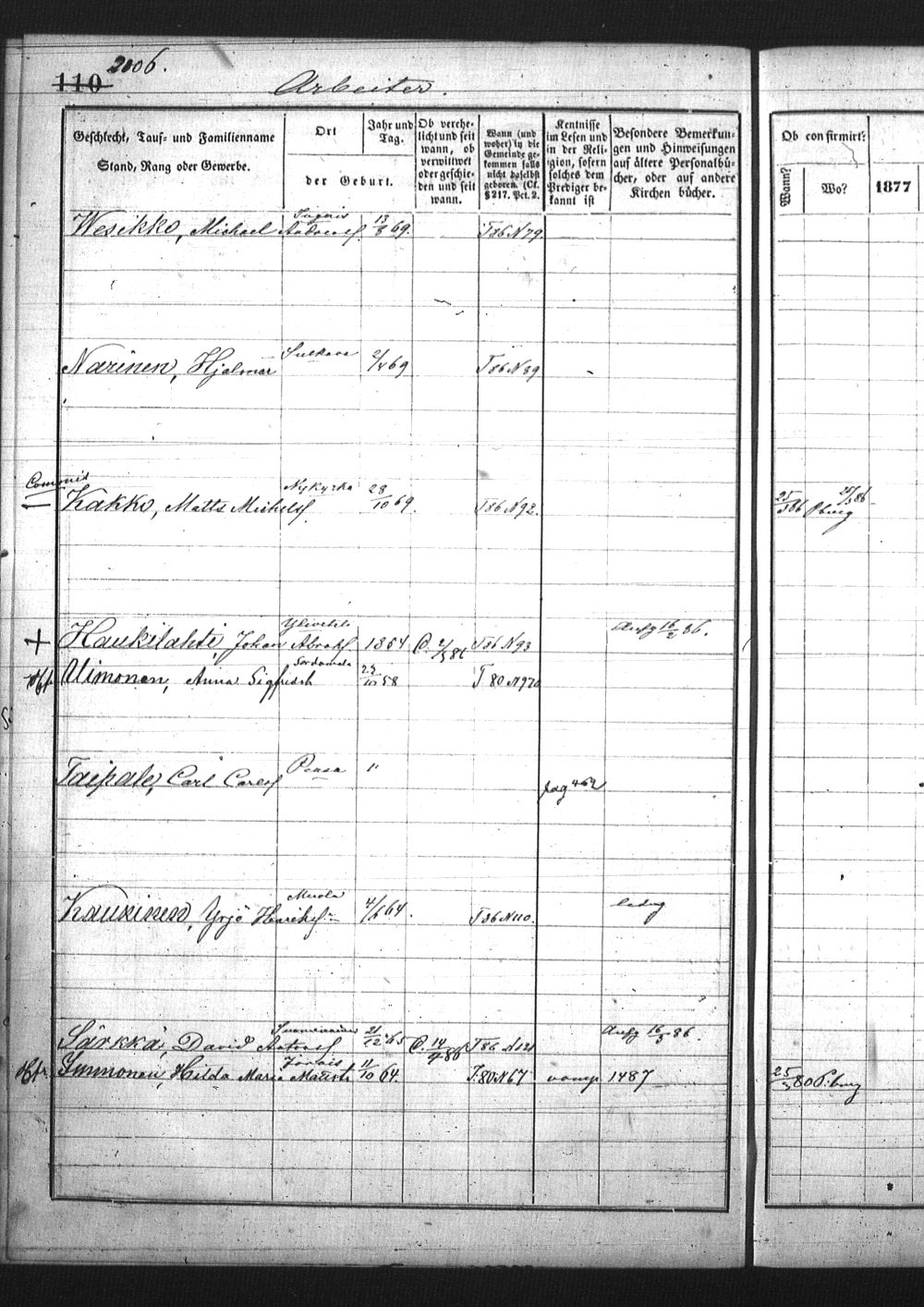 [ ../kirjat/Kirkonkirjat/pietarin_suomalainen_marian_srk/rippikirja_1877-1886_os261_23/kuvat/131.jpg ]