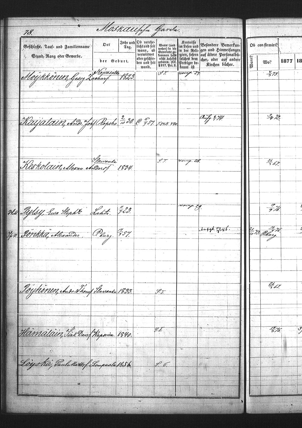 [ ../kirjat/Kirkonkirjat/pietarin_suomalainen_marian_srk/rippikirja_1877-1886_os261_24/kuvat/117.jpg ]