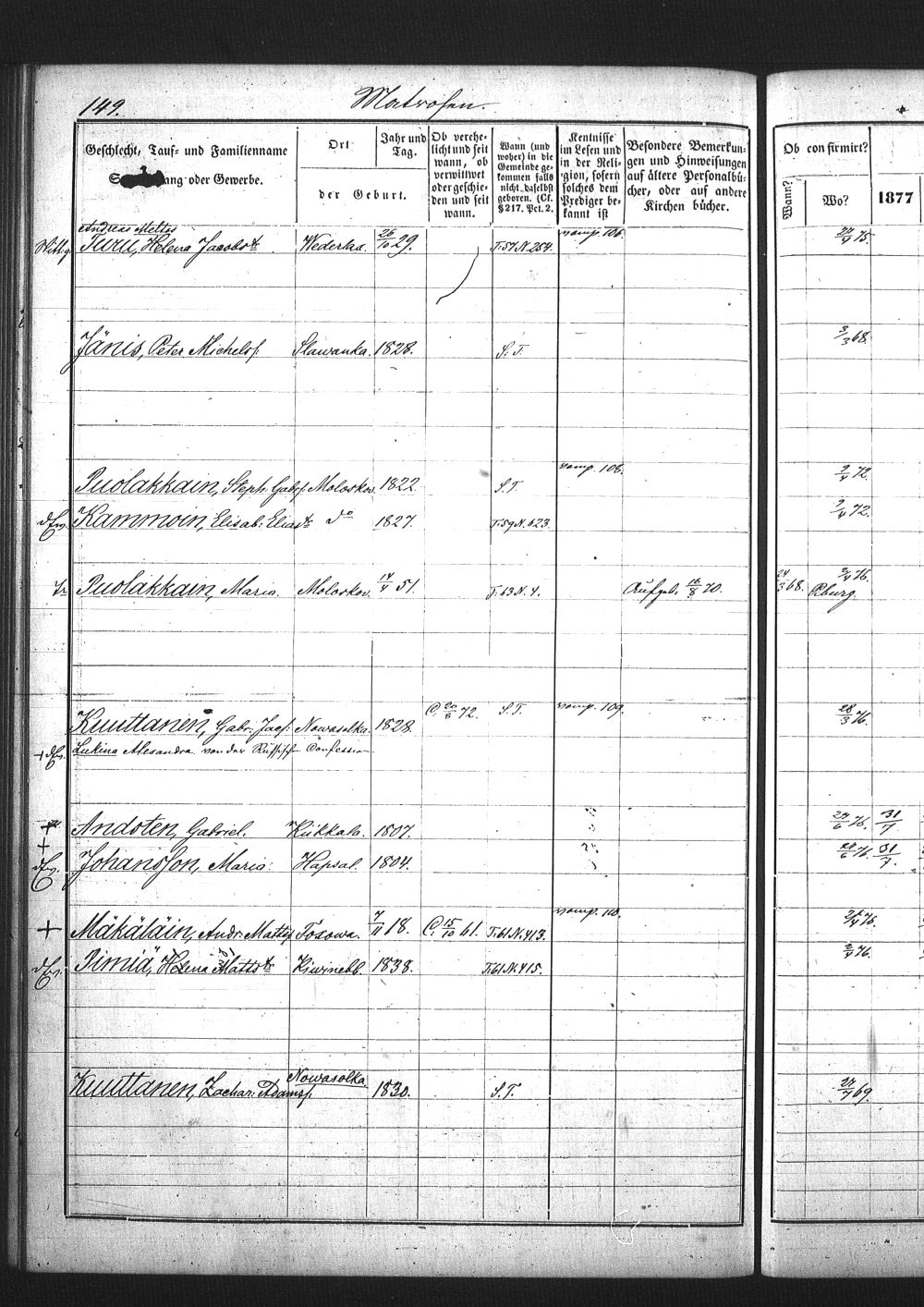 [ ../kirjat/Kirkonkirjat/pietarin_suomalainen_marian_srk/rippikirja_1877-1886_os261_24/kuvat/218.jpg ]