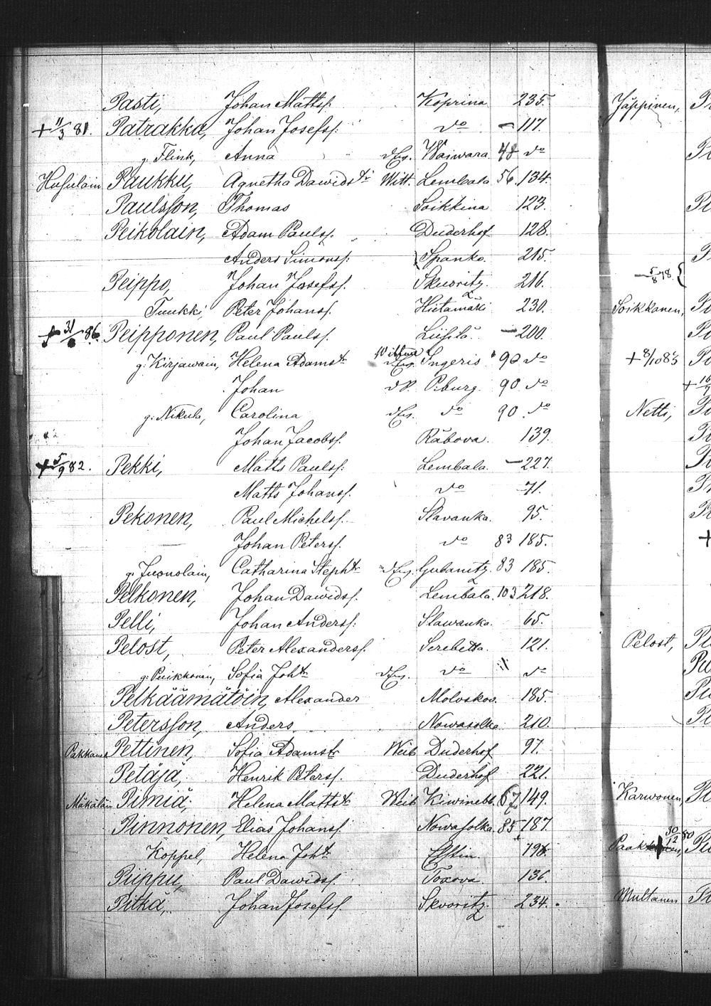 [ ../kirjat/Kirkonkirjat/pietarin_suomalainen_marian_srk/rippikirja_1877-1886_os261_24/kuvat/39.jpg ]