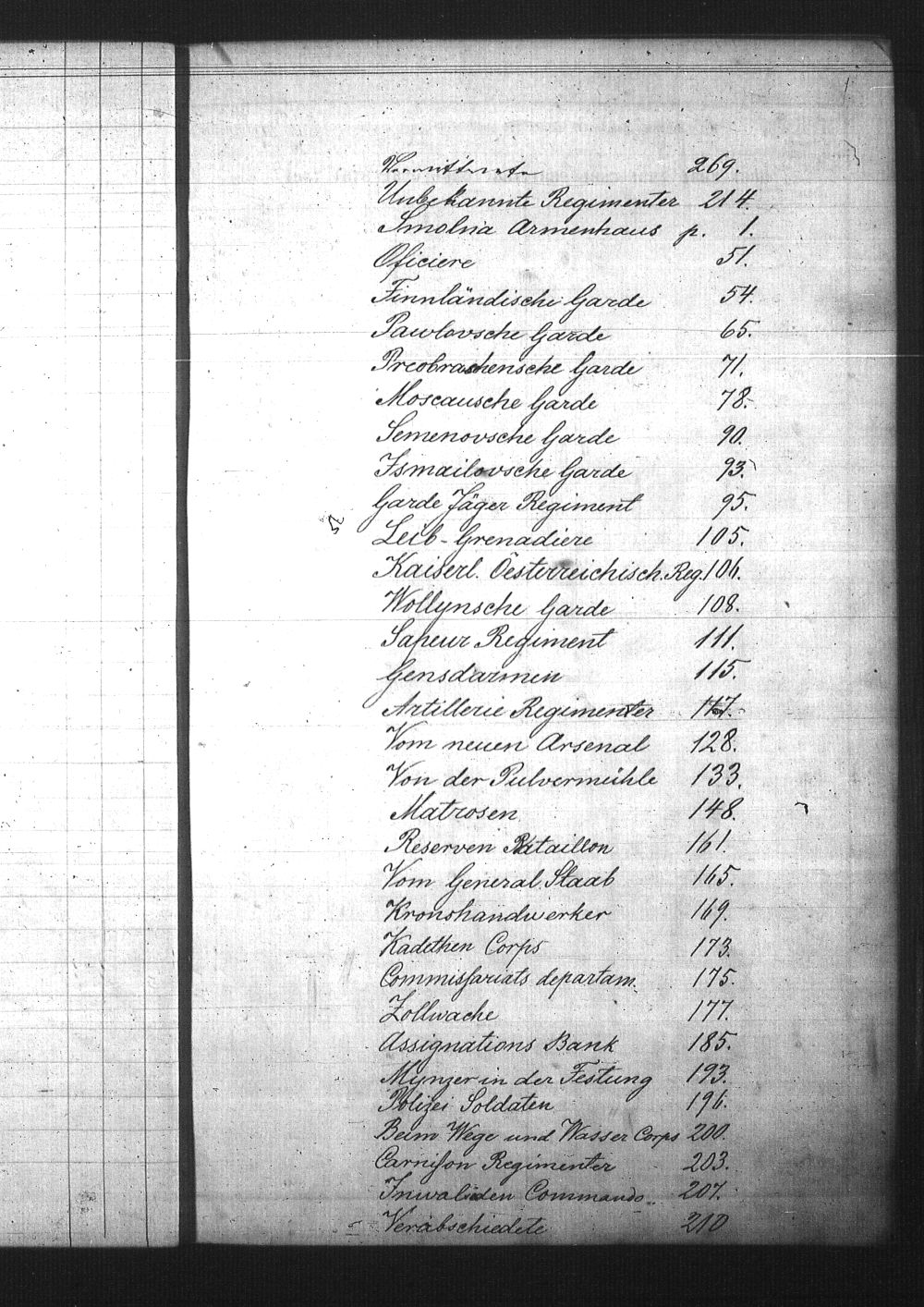 [ ../kirjat/Kirkonkirjat/pietarin_suomalainen_marian_srk/rippikirja_1877-1886_os261_24/kuvat/66.jpg ]