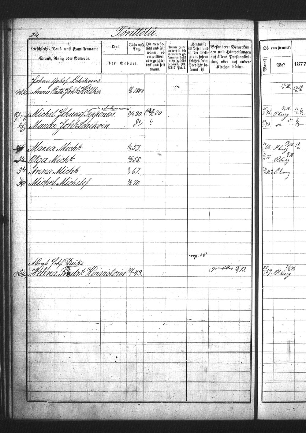 [ ../kirjat/Kirkonkirjat/pietarin_suomalainen_marian_srk/rippikirja_1877-1886_os261_25/kuvat/117.jpg ]