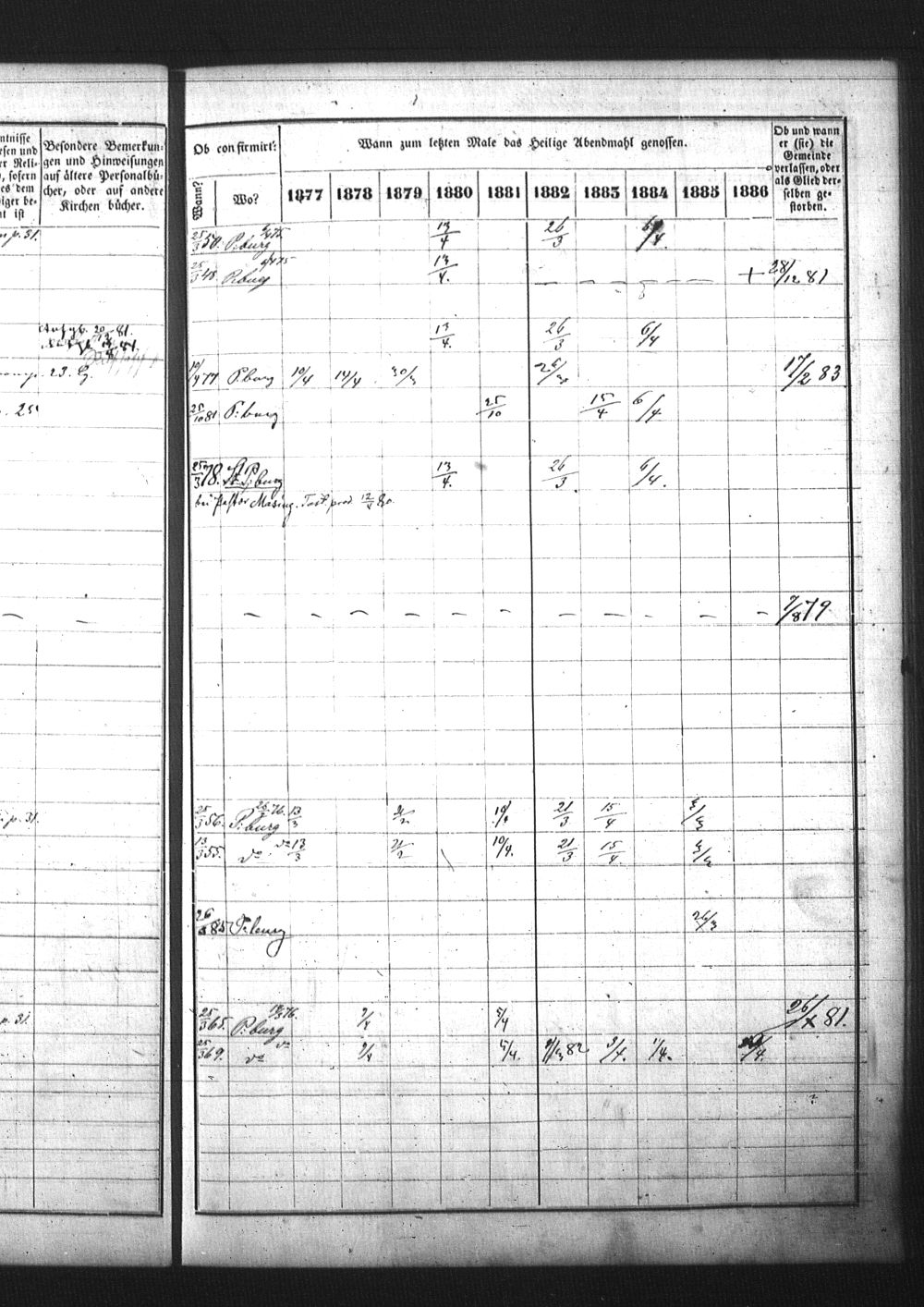 [ ../kirjat/Kirkonkirjat/pietarin_suomalainen_marian_srk/rippikirja_1877-1886_os261_25/kuvat/122.jpg ]