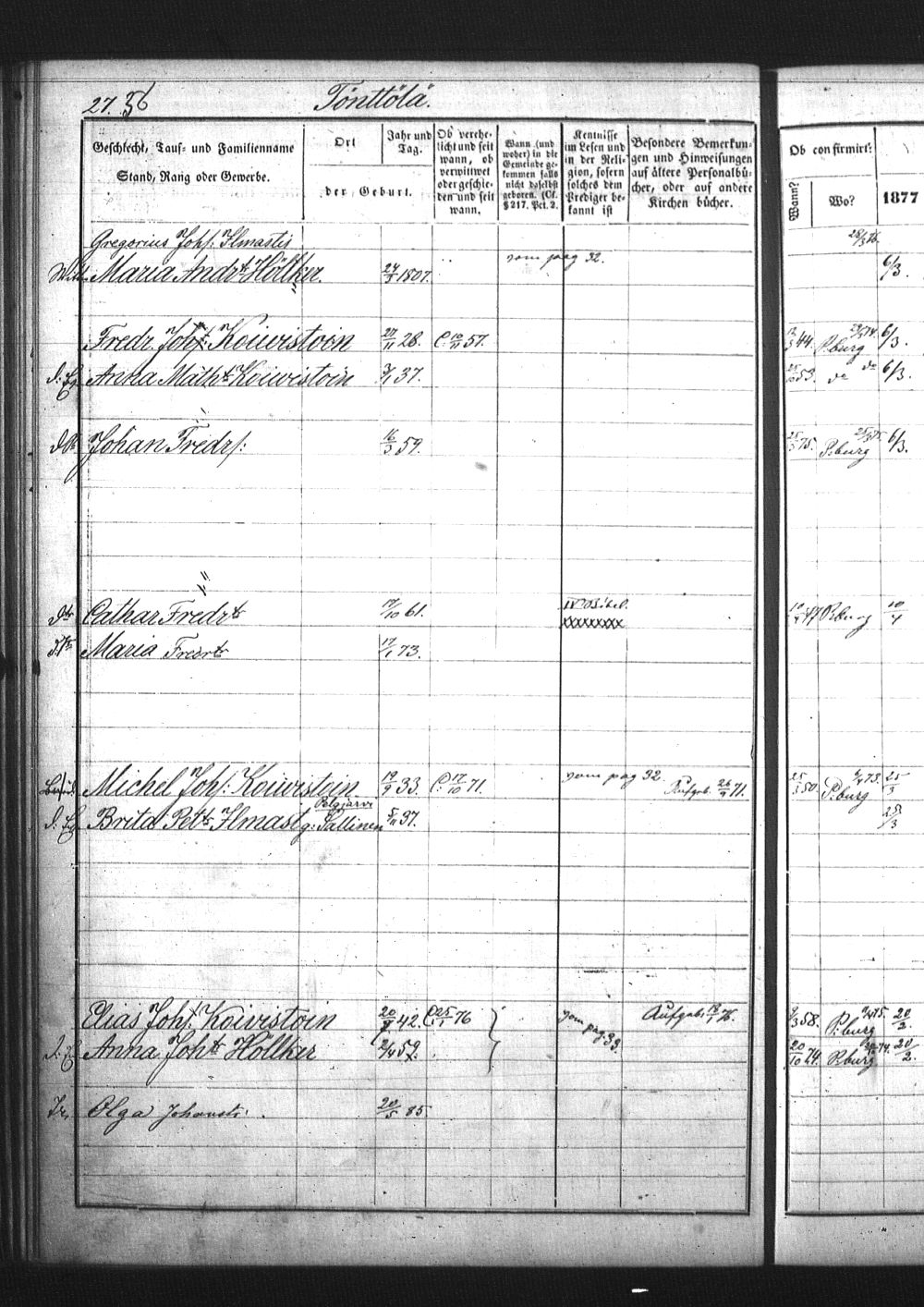 [ ../kirjat/Kirkonkirjat/pietarin_suomalainen_marian_srk/rippikirja_1877-1886_os261_25/kuvat/123.jpg ]