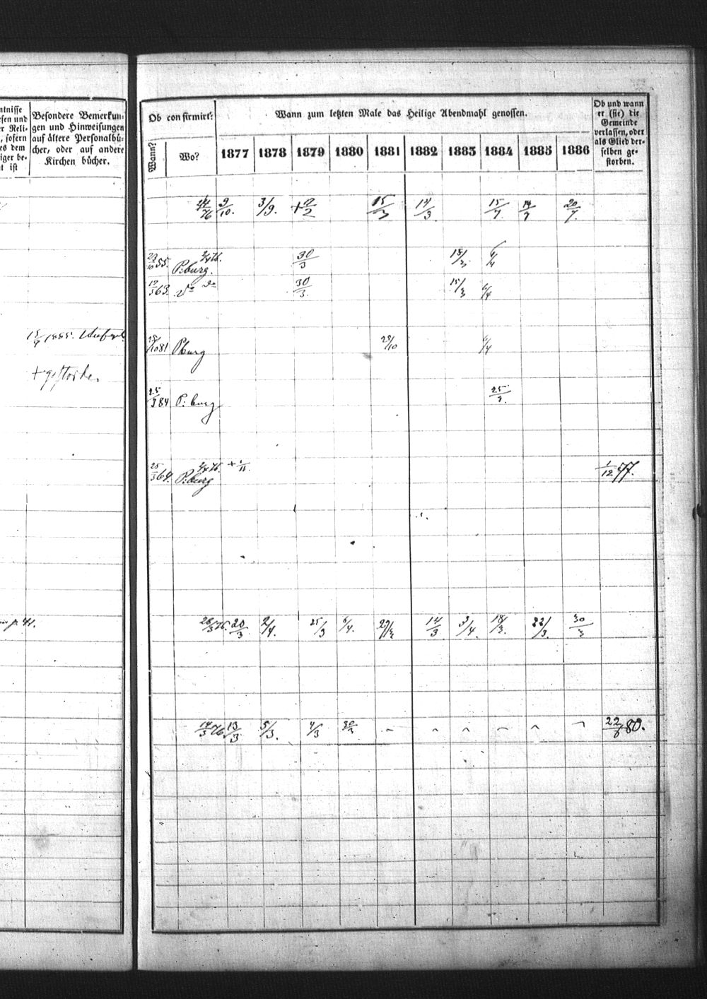 [ ../kirjat/Kirkonkirjat/pietarin_suomalainen_marian_srk/rippikirja_1877-1886_os261_25/kuvat/135.jpg ]