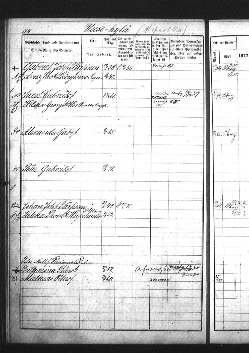 [ ../kirjat/Kirkonkirjat/pietarin_suomalainen_marian_srk/rippikirja_1877-1886_os261_25/kuvat/140.jpg ]