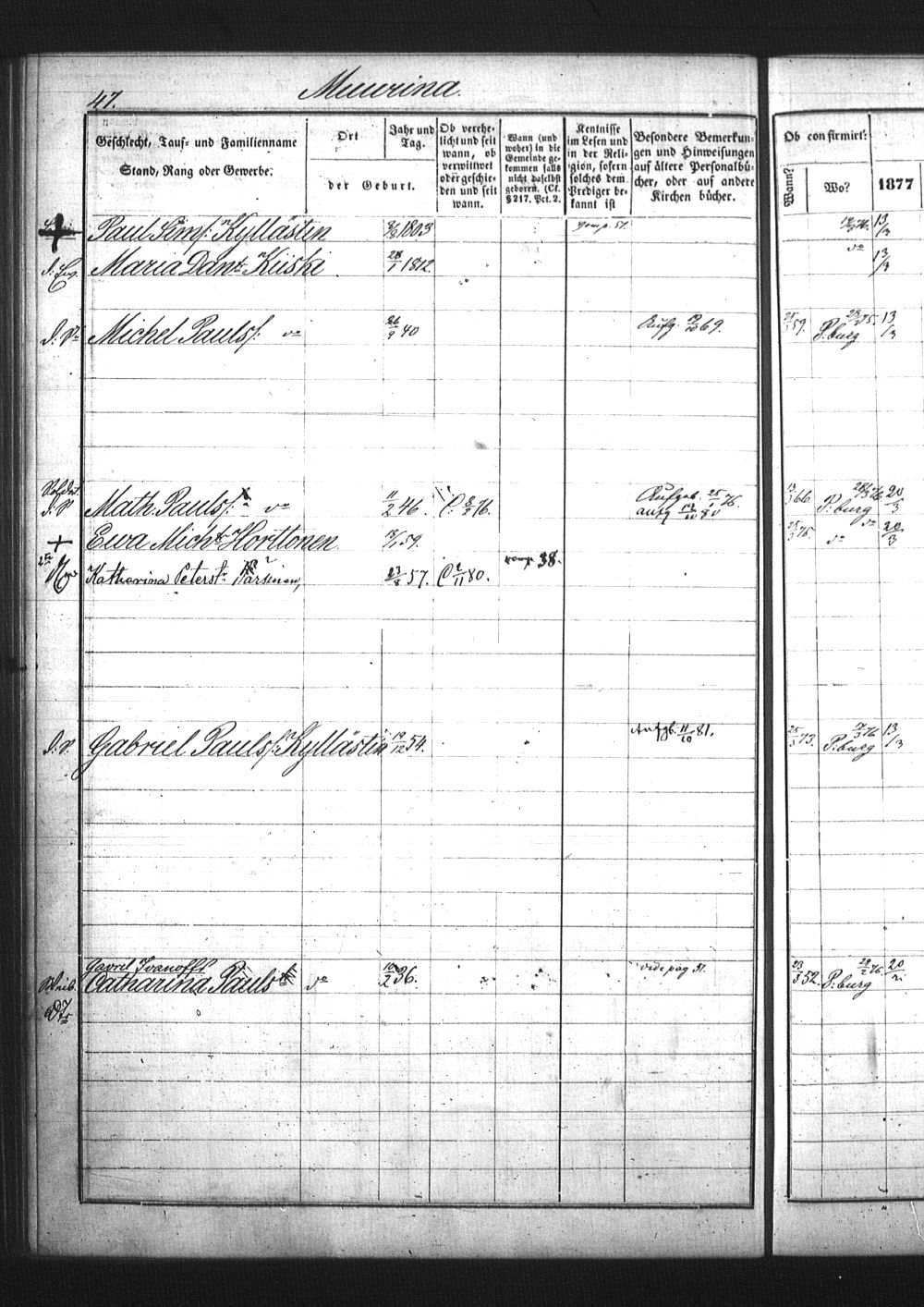 [ ../kirjat/Kirkonkirjat/pietarin_suomalainen_marian_srk/rippikirja_1877-1886_os261_25/kuvat/158.jpg ]
