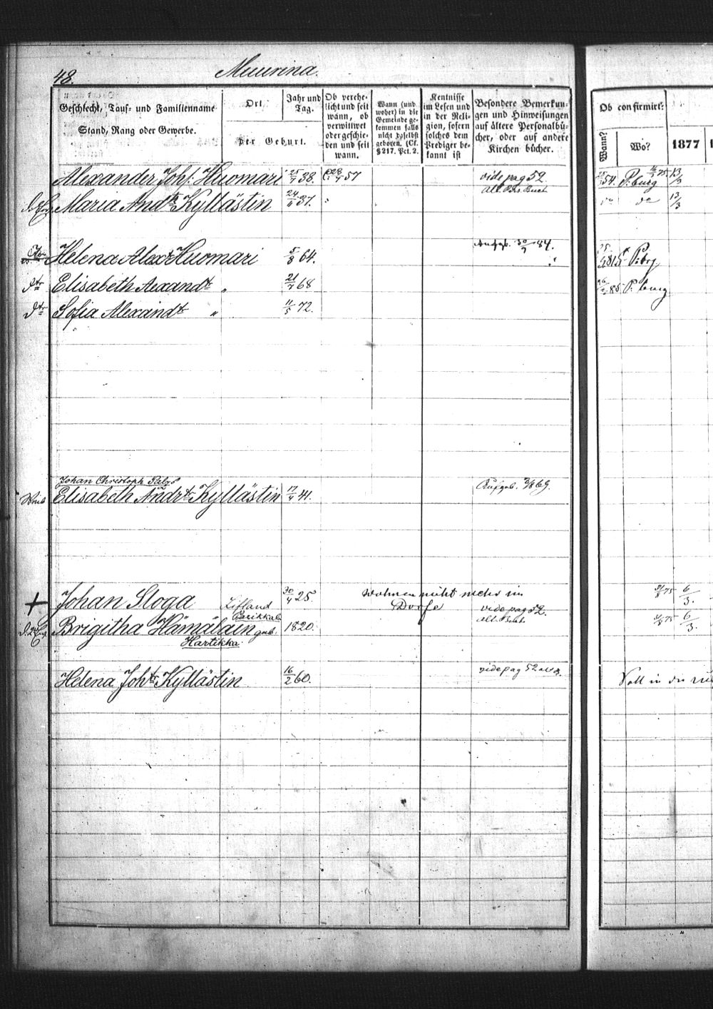 [ ../kirjat/Kirkonkirjat/pietarin_suomalainen_marian_srk/rippikirja_1877-1886_os261_25/kuvat/160.jpg ]