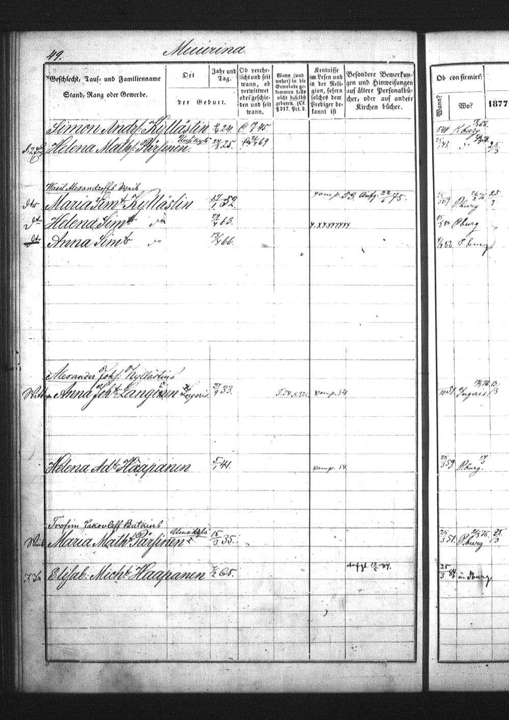 [ ../kirjat/Kirkonkirjat/pietarin_suomalainen_marian_srk/rippikirja_1877-1886_os261_25/kuvat/162.jpg ]