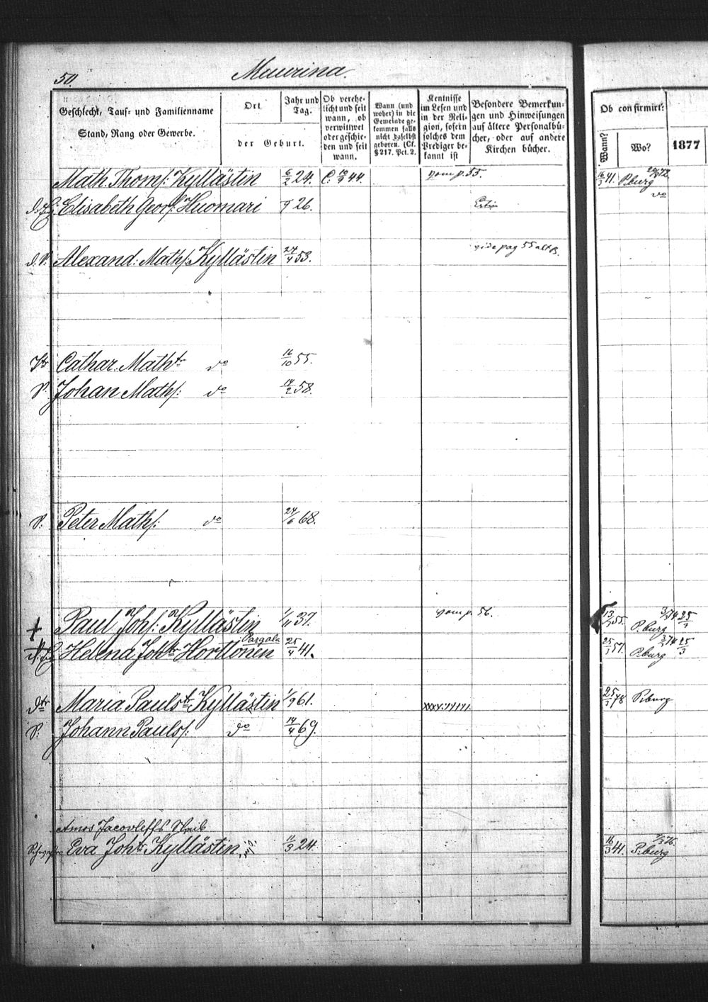 [ ../kirjat/Kirkonkirjat/pietarin_suomalainen_marian_srk/rippikirja_1877-1886_os261_25/kuvat/164.jpg ]