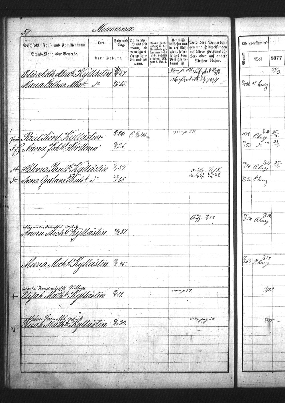 [ ../kirjat/Kirkonkirjat/pietarin_suomalainen_marian_srk/rippikirja_1877-1886_os261_25/kuvat/166.jpg ]