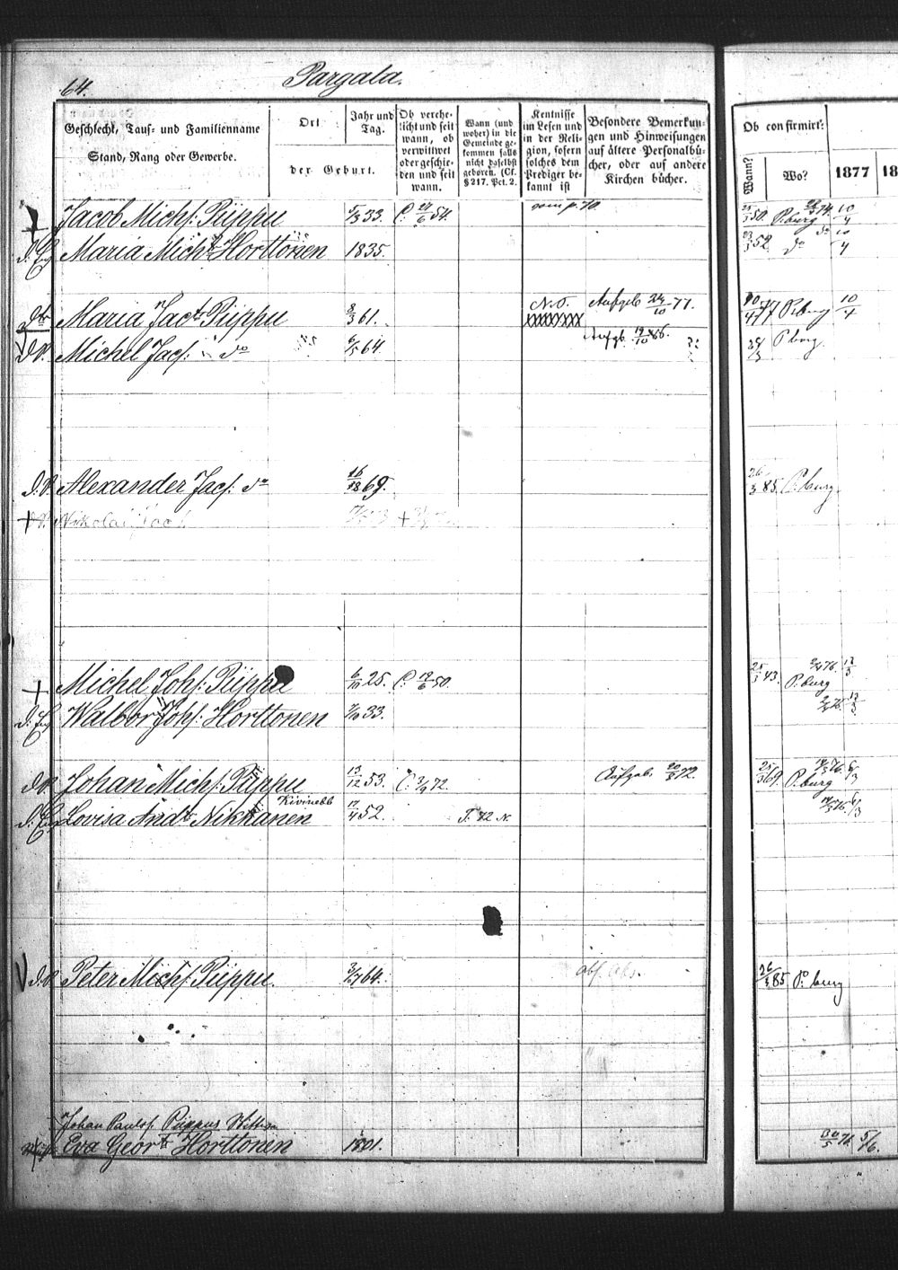 [ ../kirjat/Kirkonkirjat/pietarin_suomalainen_marian_srk/rippikirja_1877-1886_os261_25/kuvat/194.jpg ]