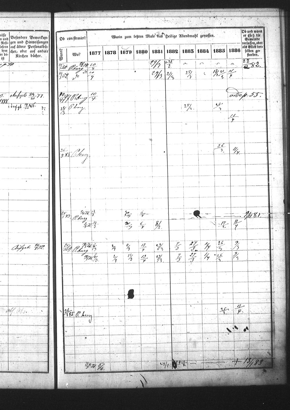 [ ../kirjat/Kirkonkirjat/pietarin_suomalainen_marian_srk/rippikirja_1877-1886_os261_25/kuvat/197.jpg ]