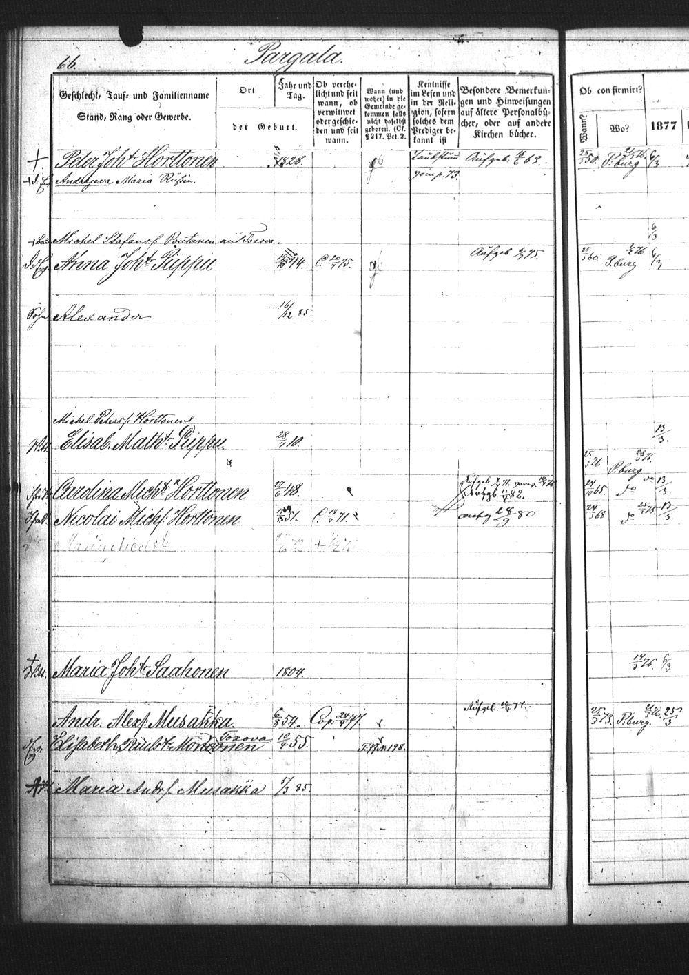 [ ../kirjat/Kirkonkirjat/pietarin_suomalainen_marian_srk/rippikirja_1877-1886_os261_25/kuvat/200.jpg ]