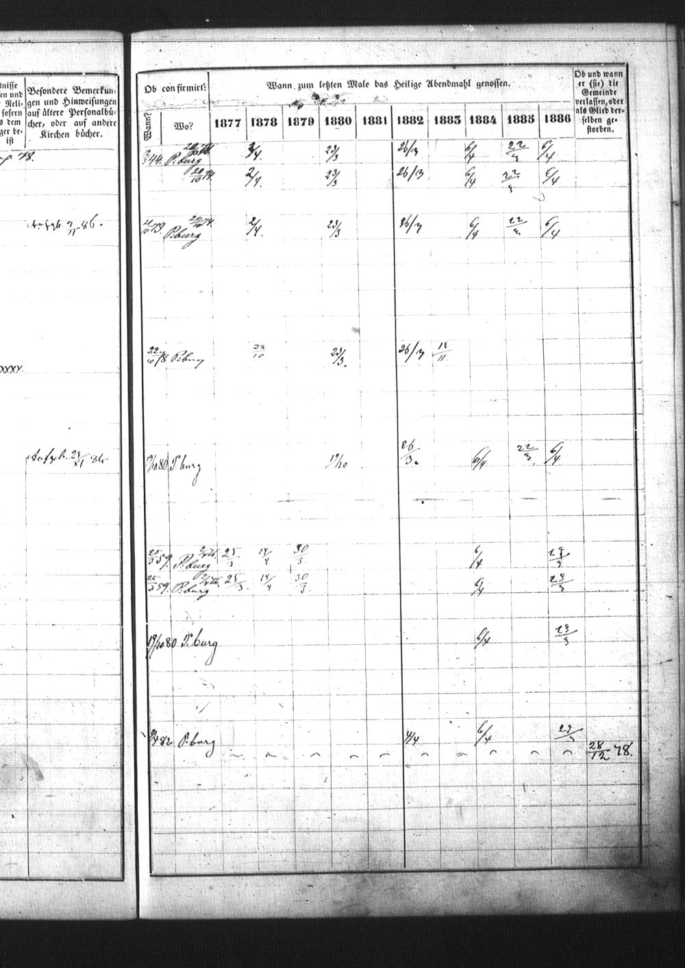 [ ../kirjat/Kirkonkirjat/pietarin_suomalainen_marian_srk/rippikirja_1877-1886_os261_25/kuvat/206.jpg ]