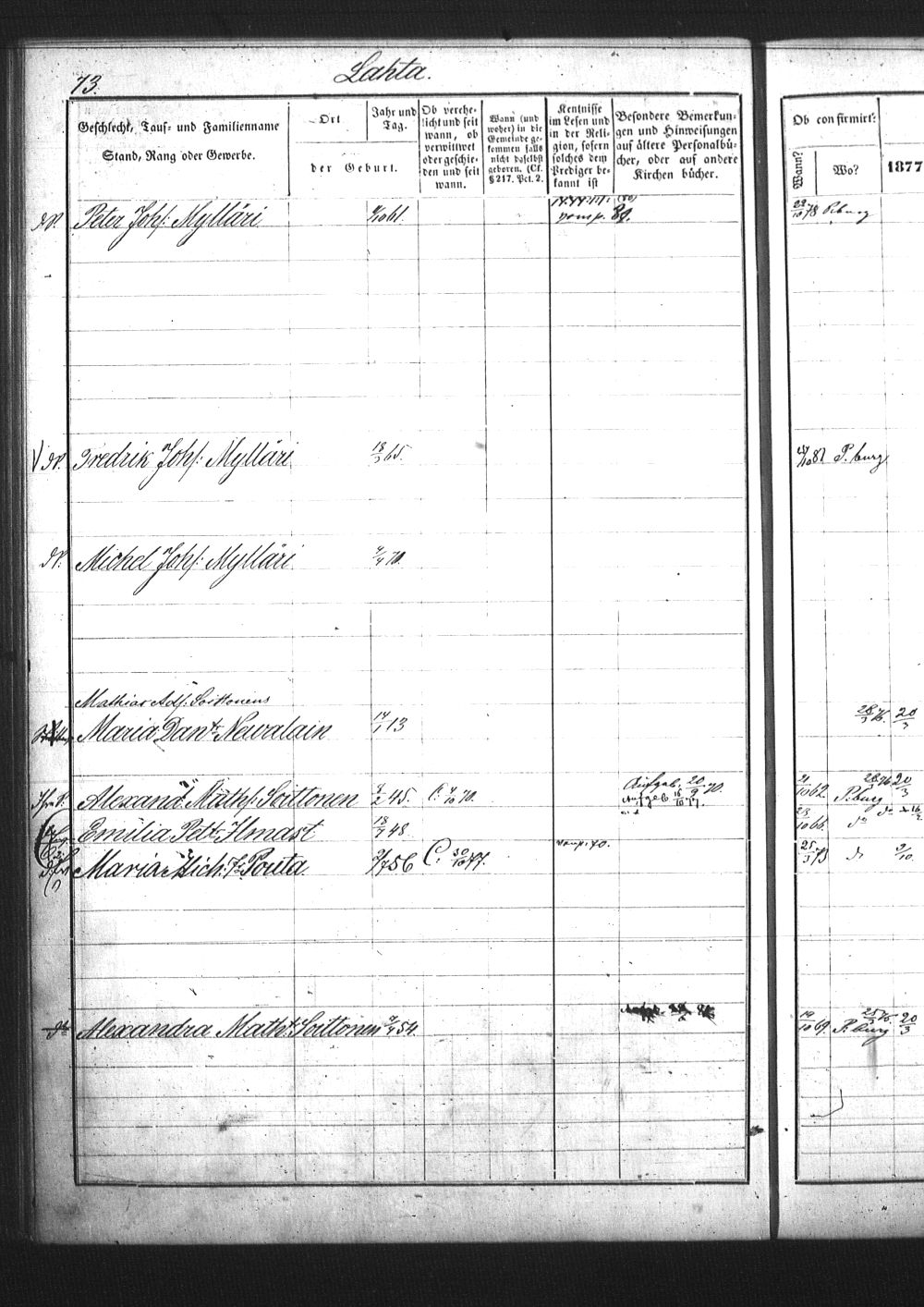 [ ../kirjat/Kirkonkirjat/pietarin_suomalainen_marian_srk/rippikirja_1877-1886_os261_25/kuvat/209.jpg ]