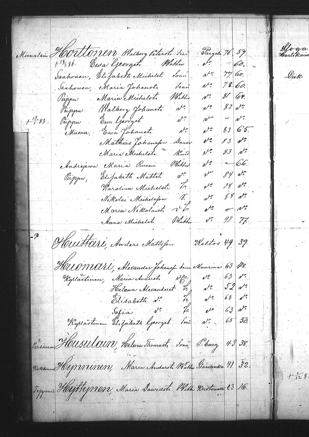 [ ../kirjat/Kirkonkirjat/pietarin_suomalainen_marian_srk/rippikirja_1877-1886_os261_25/kuvat/21.jpg ]